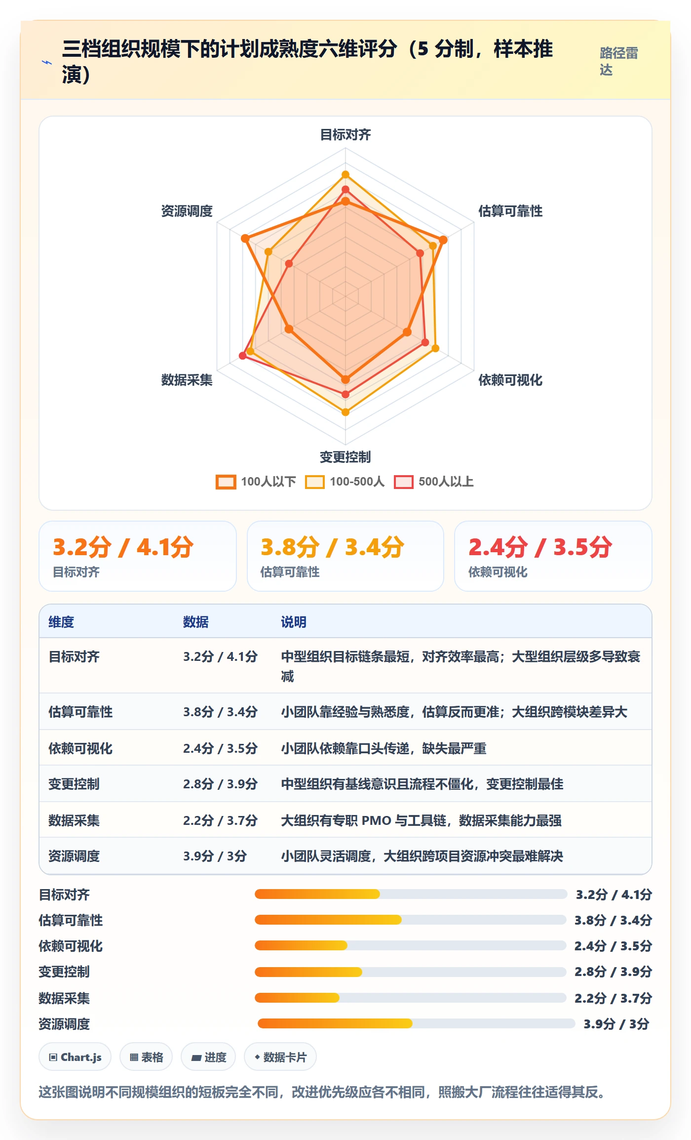 项目规划如何做好工作计划？项目经理数据分析与操作步骤