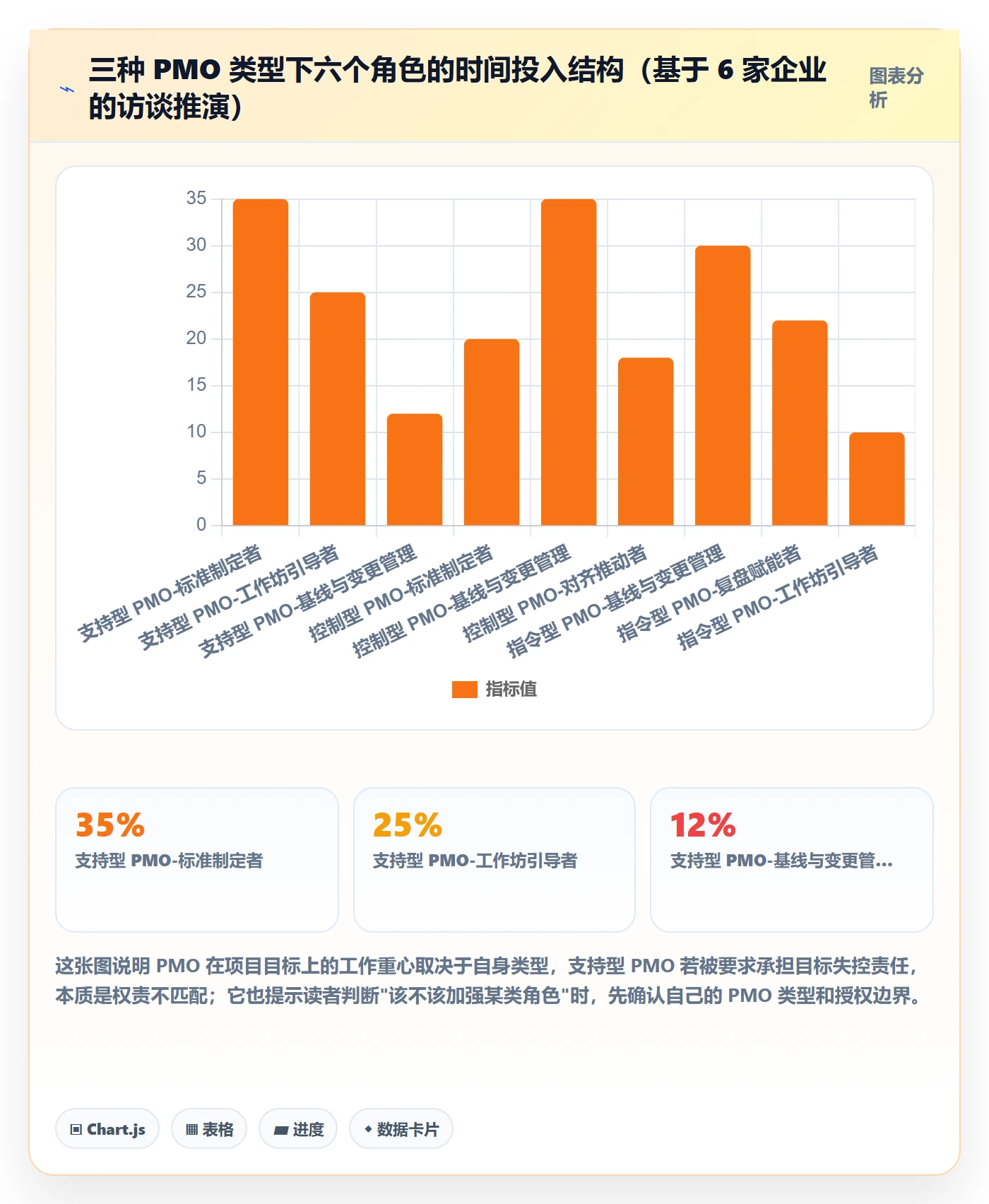 项目目标最佳实践:PMO项目目标入门指南,常见问题