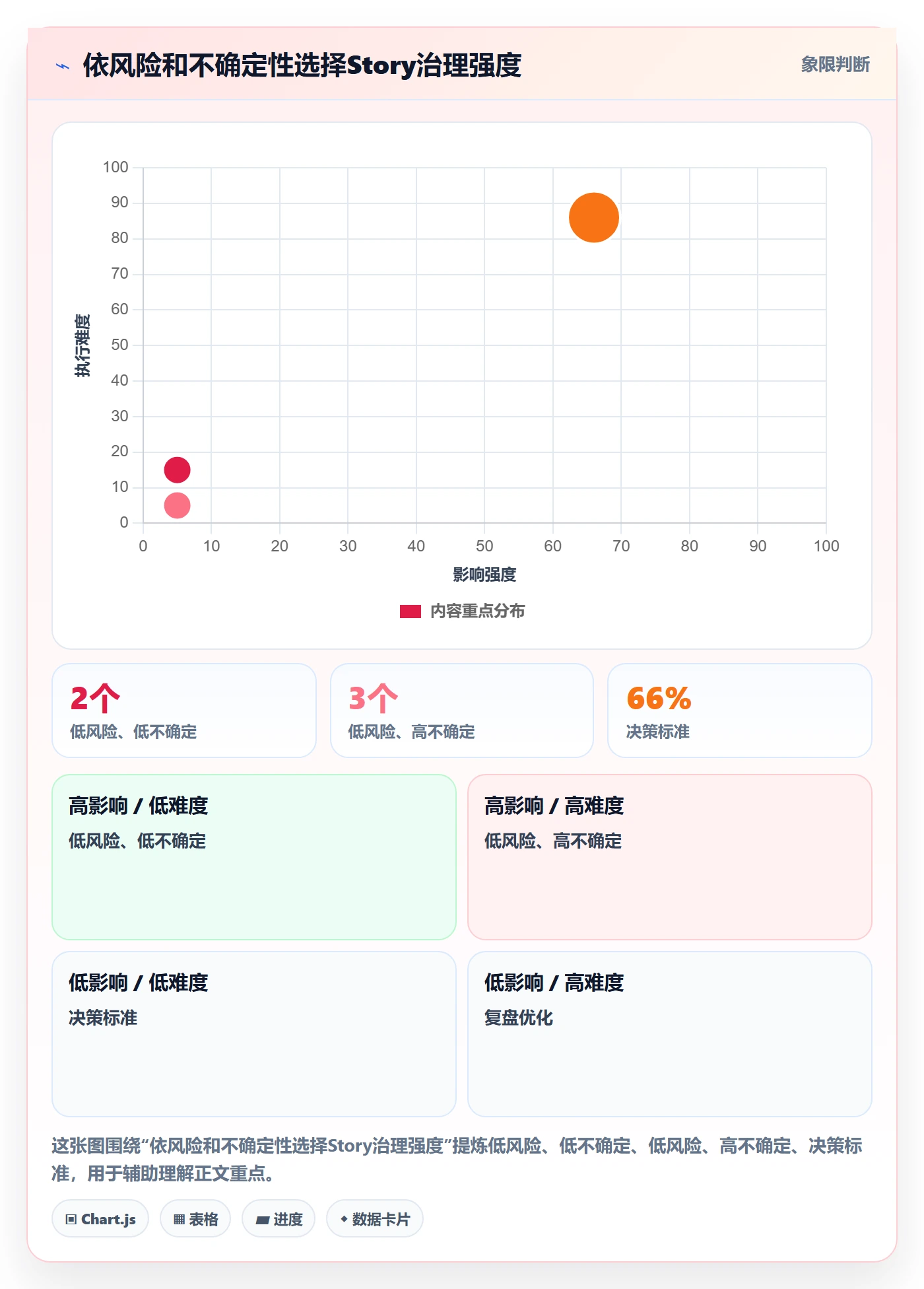 产品需求Story教程：PMO制度设计，避坑指南
