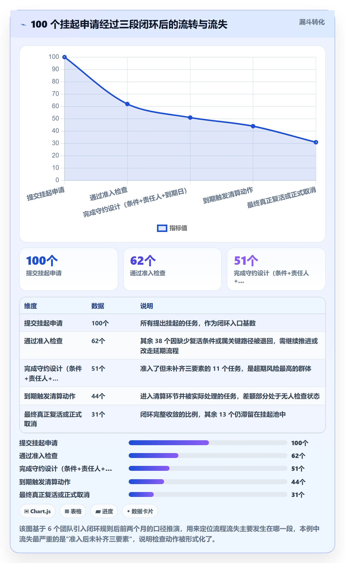挂起管理方法大全:项目成员任务执行流程优化落地清单