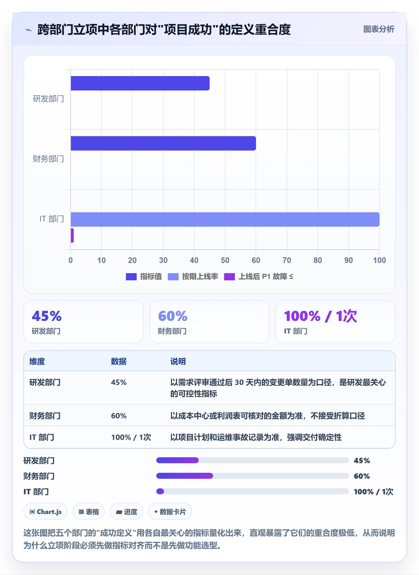 项目立项项目价值全流程:跨部门团队最佳实践与一文讲清
