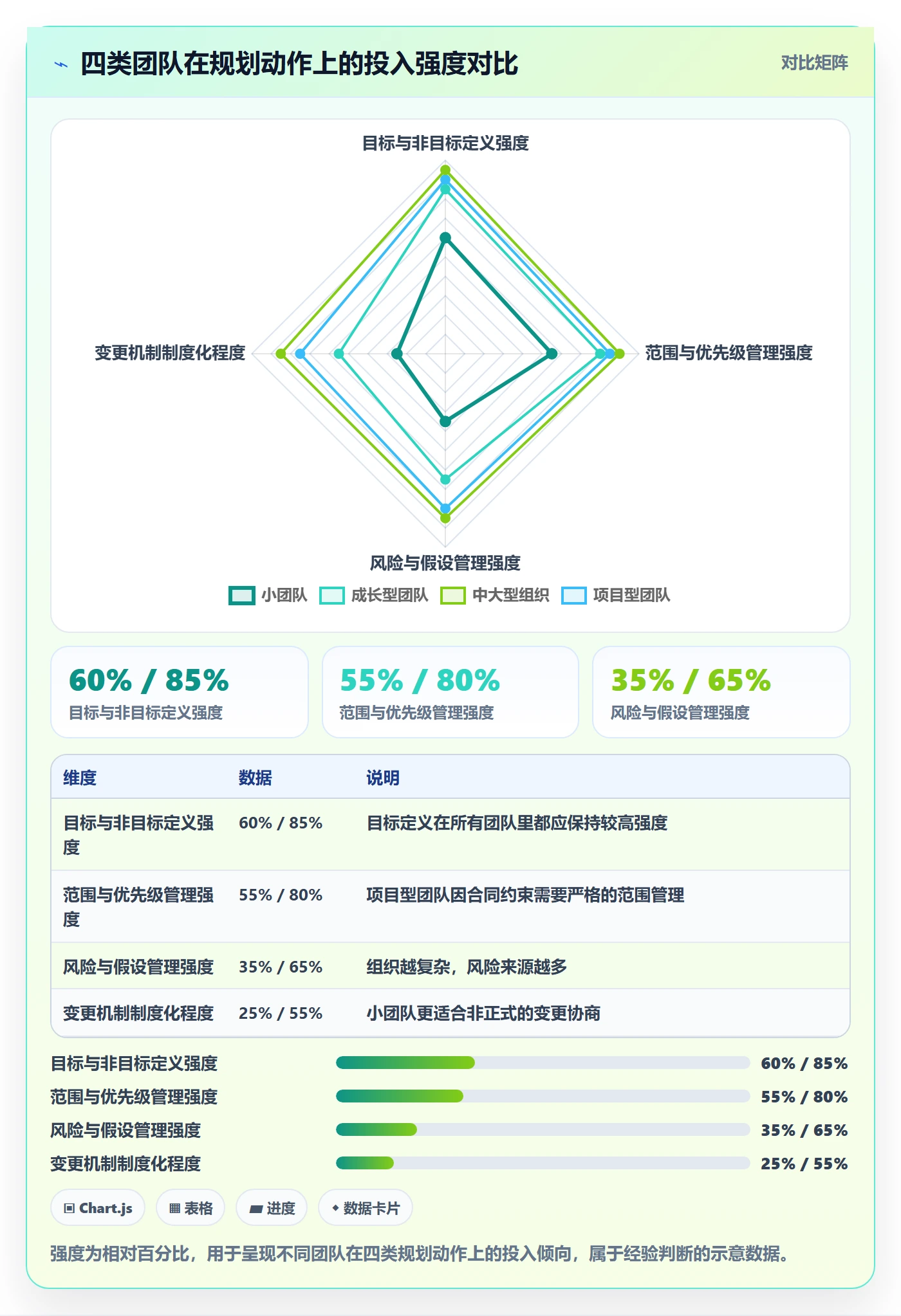 项目规划阶段计划全流程：产品经理落地方案与一文讲清