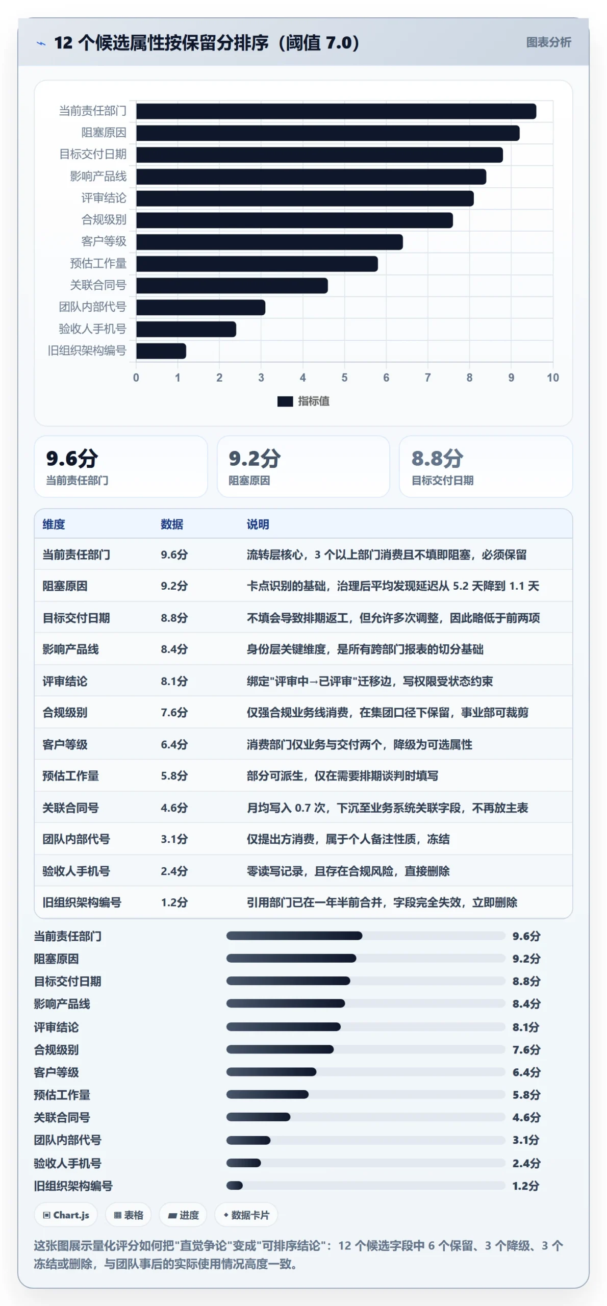 任务属性分类教程：跨部门团队流程优化，避坑指南