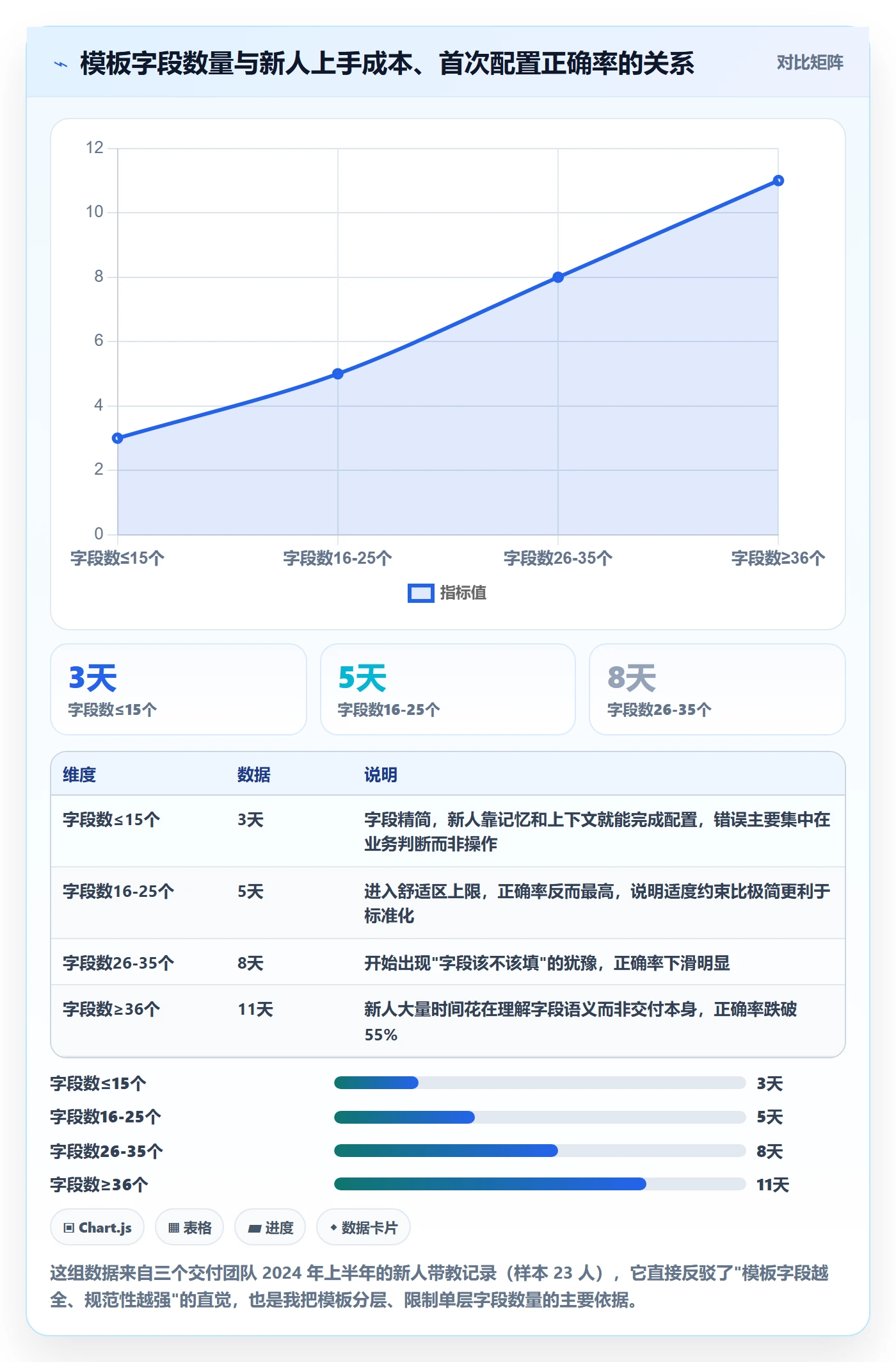 项目模板如何做好模板流程？实施团队效率提升与操作步骤