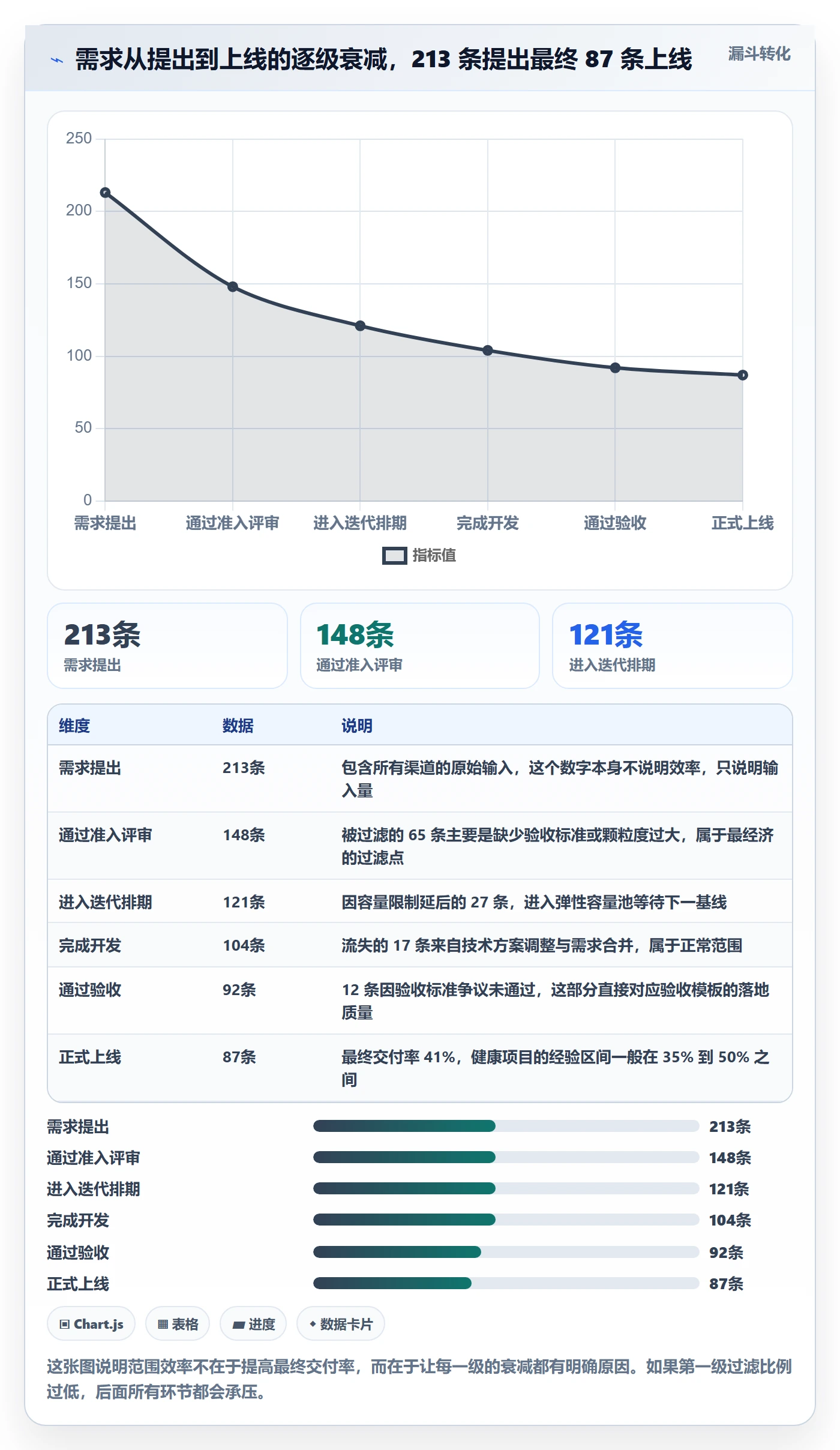 工作范围实操方法:研发团队提升项目范围效率的风险控制方法与模板