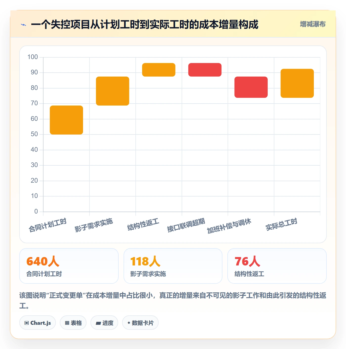 项目范围如何做好范围边界?实施团队效率提升与操作步骤