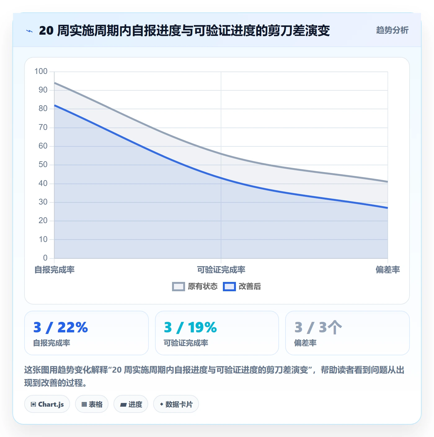 实际进度实操方法:实施团队提升进度管理效率的入门指南方法与模板