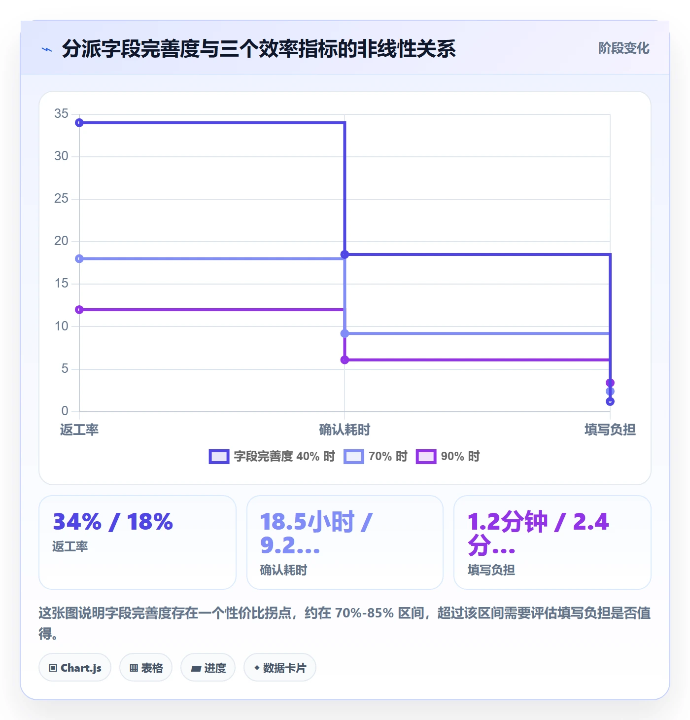派发实操方法:项目成员提升任务分派效率的入门指南方法与模板
