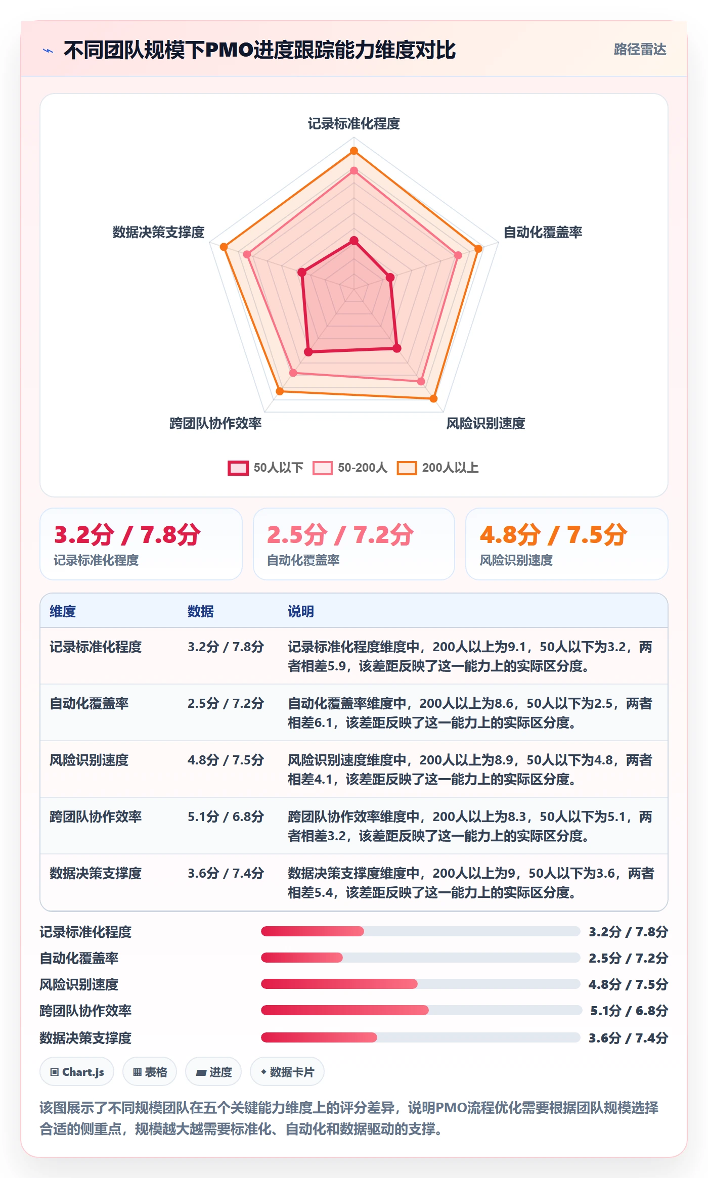 进度跟踪如何做好更新记录?PMO流程优化与操作步骤