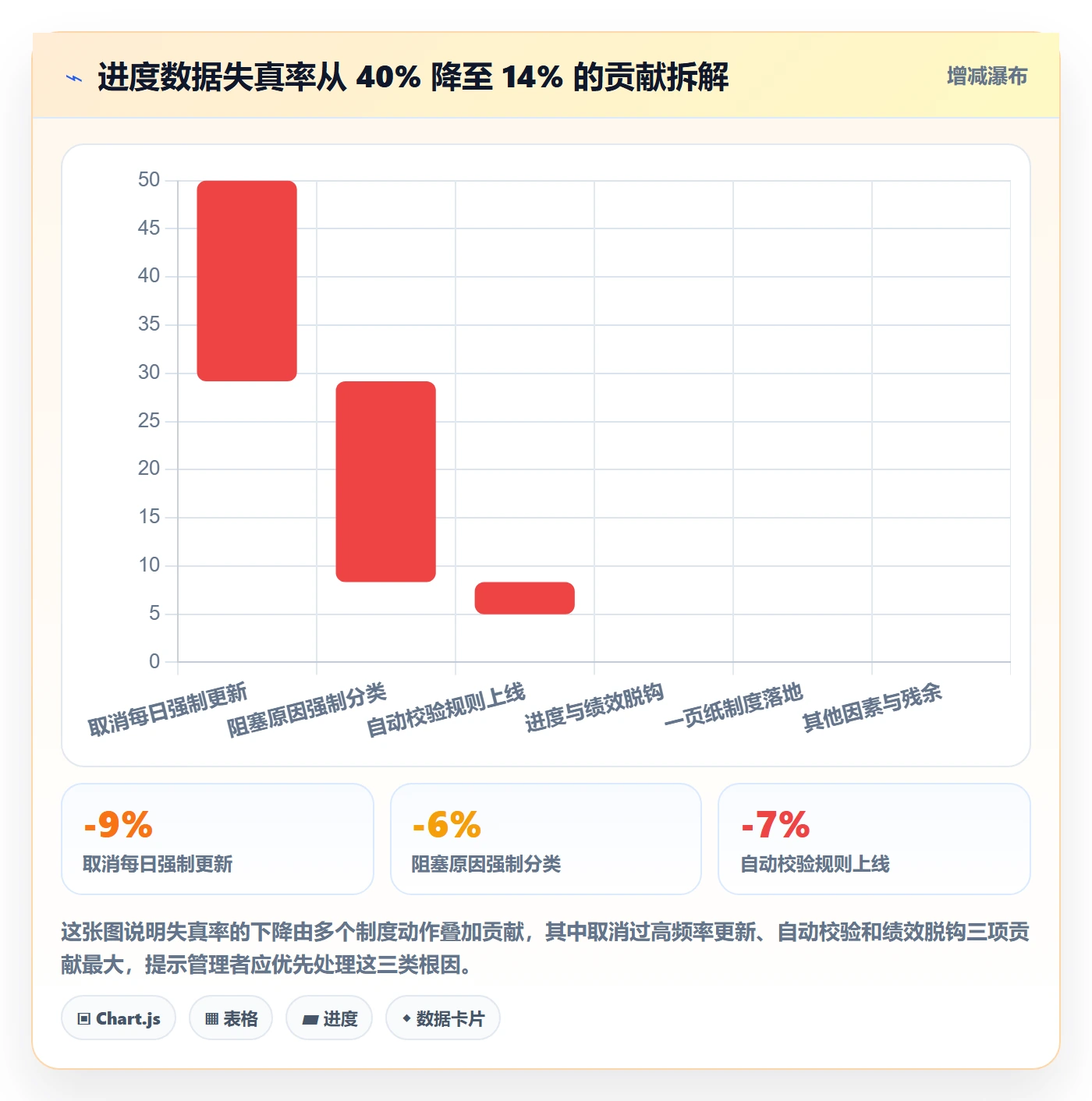 进度管理进度更新教程:企业管理者制度设计,避坑指南