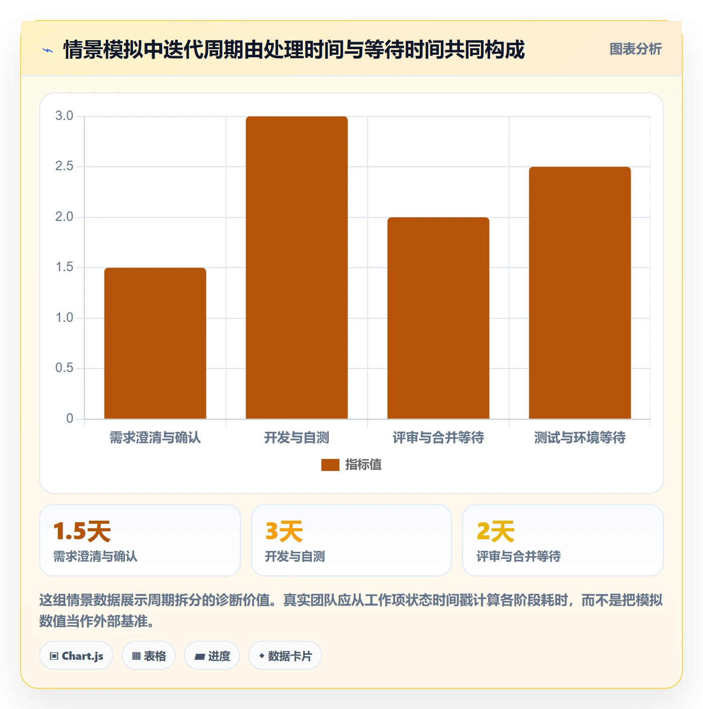 Sprint管理指南：项目成员如何做好迭代管理，流程优化全流程