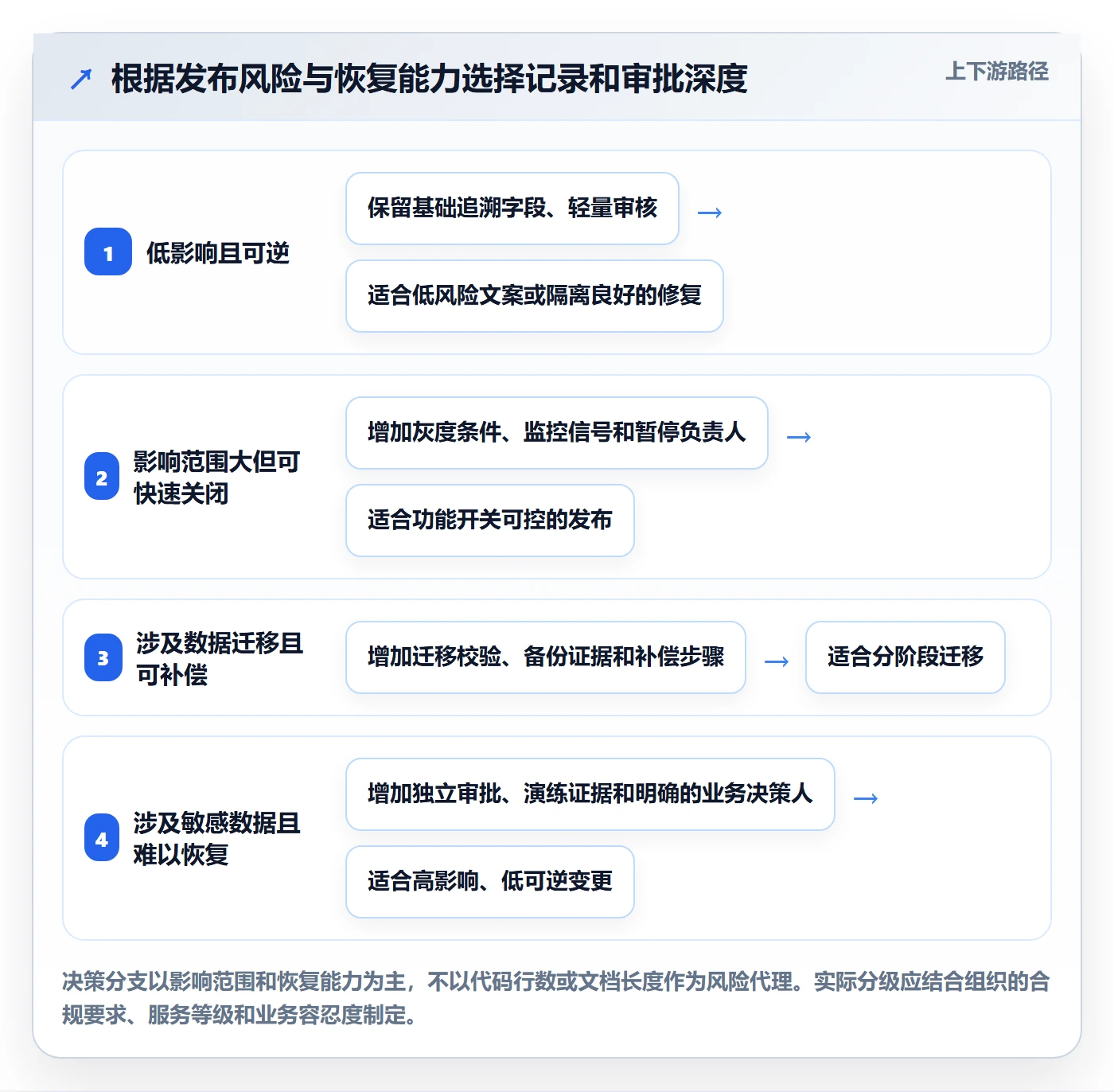 版本管理发布记录教程:研发团队流程优化,避坑指南