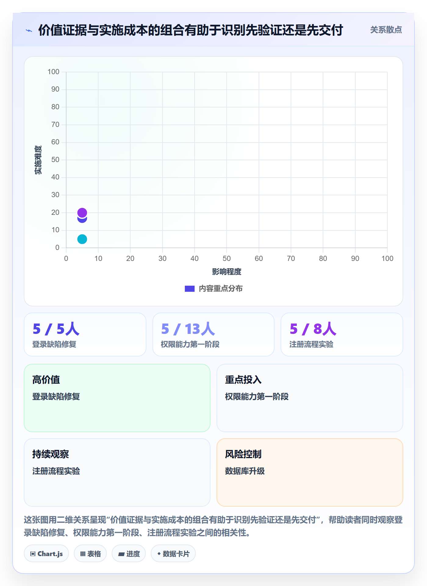 需求优先级实操方法:研发团队提升需求排期效率的最佳实践方法与模板