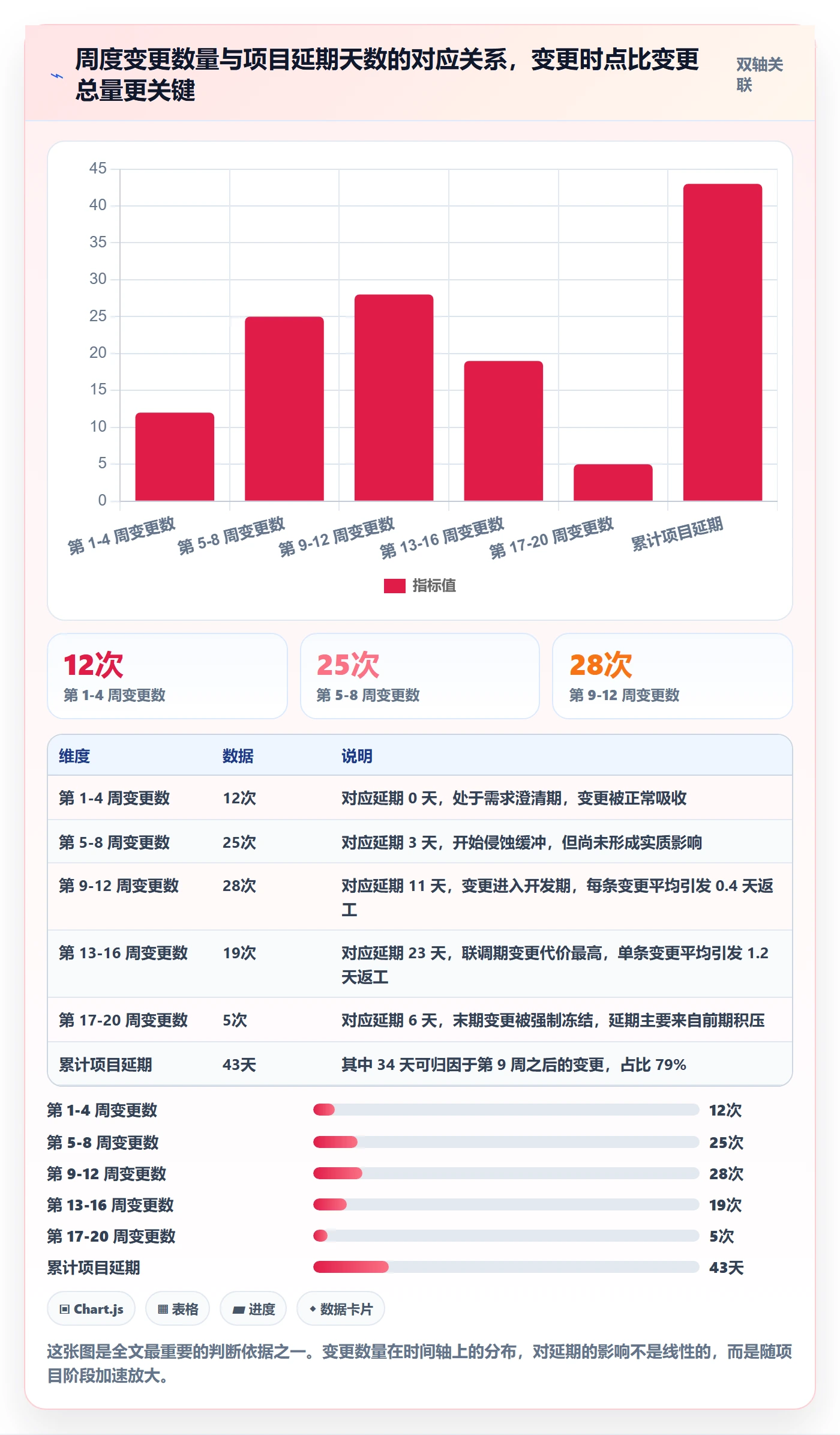 范围定义最佳实践：产品经理项目范围数据分析，常见问题