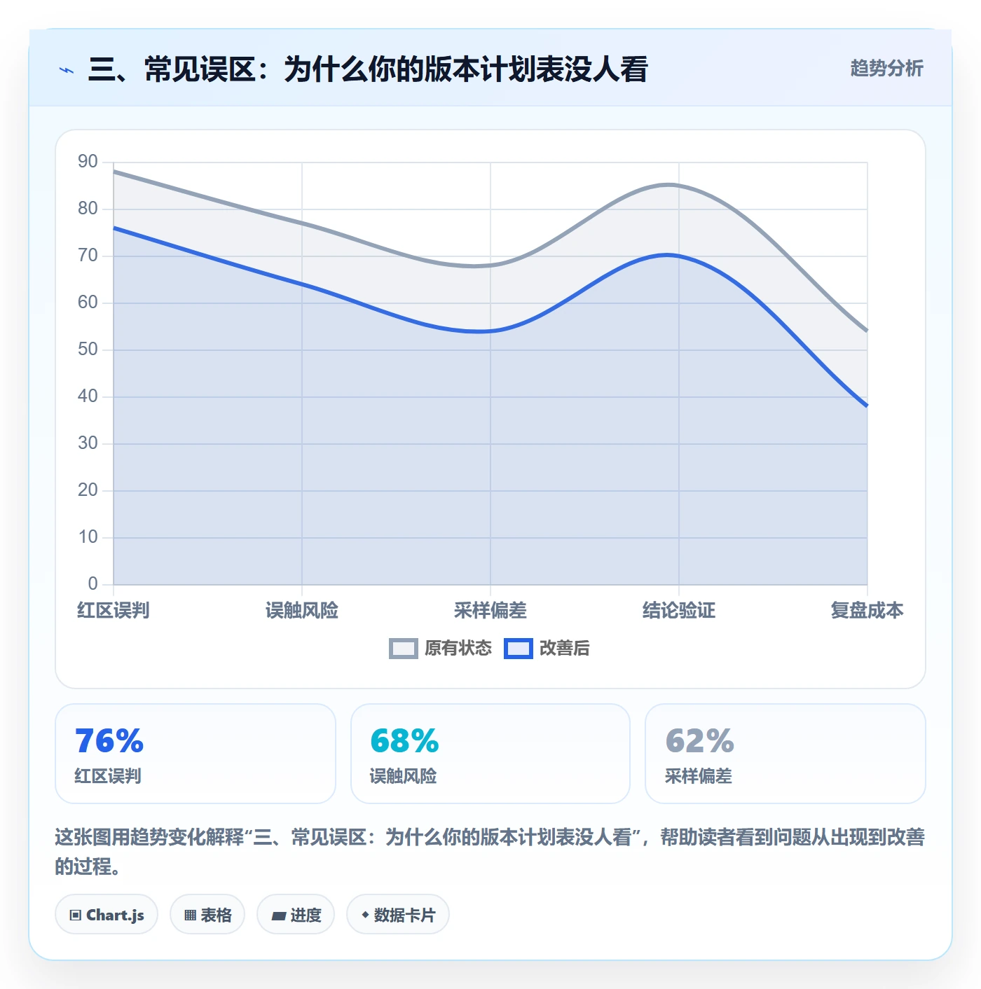 三、常见误区:为什么你的版本计划表没人看
