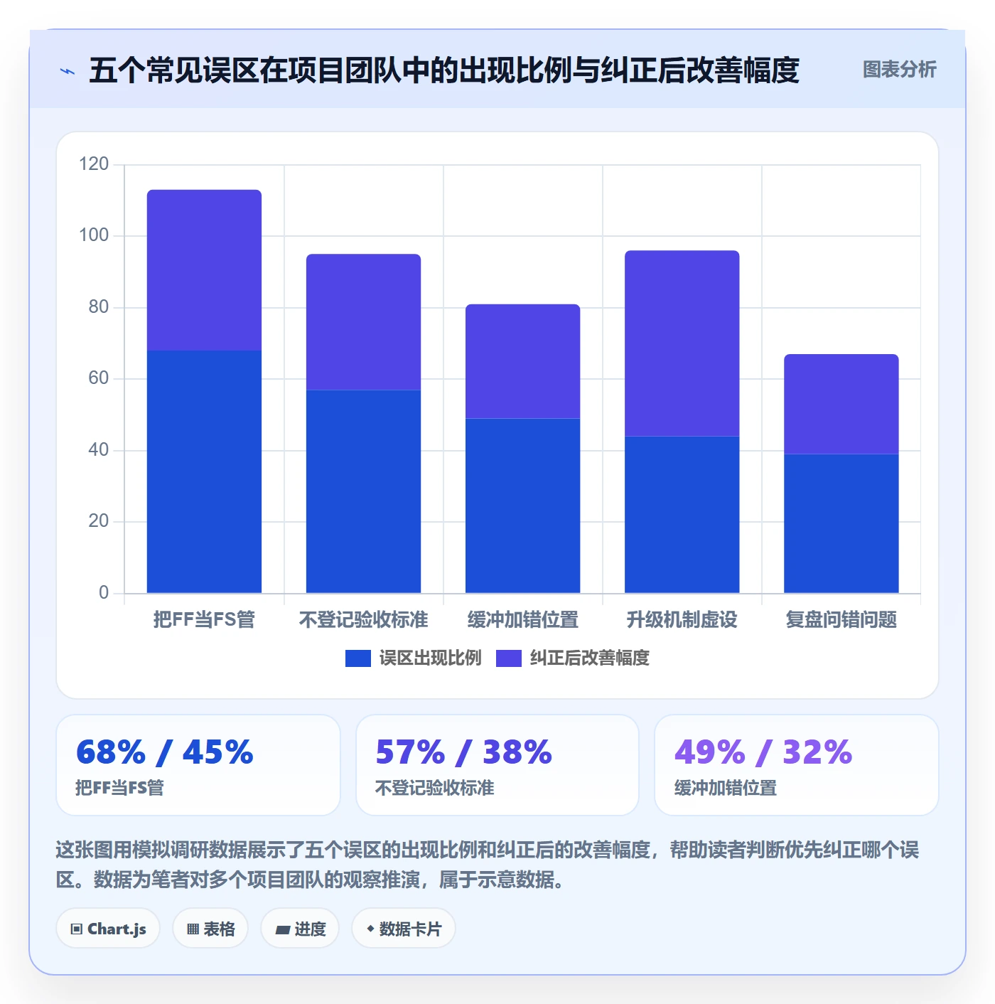 FF管理方法大全：项目经理任务依赖风险控制落地清单