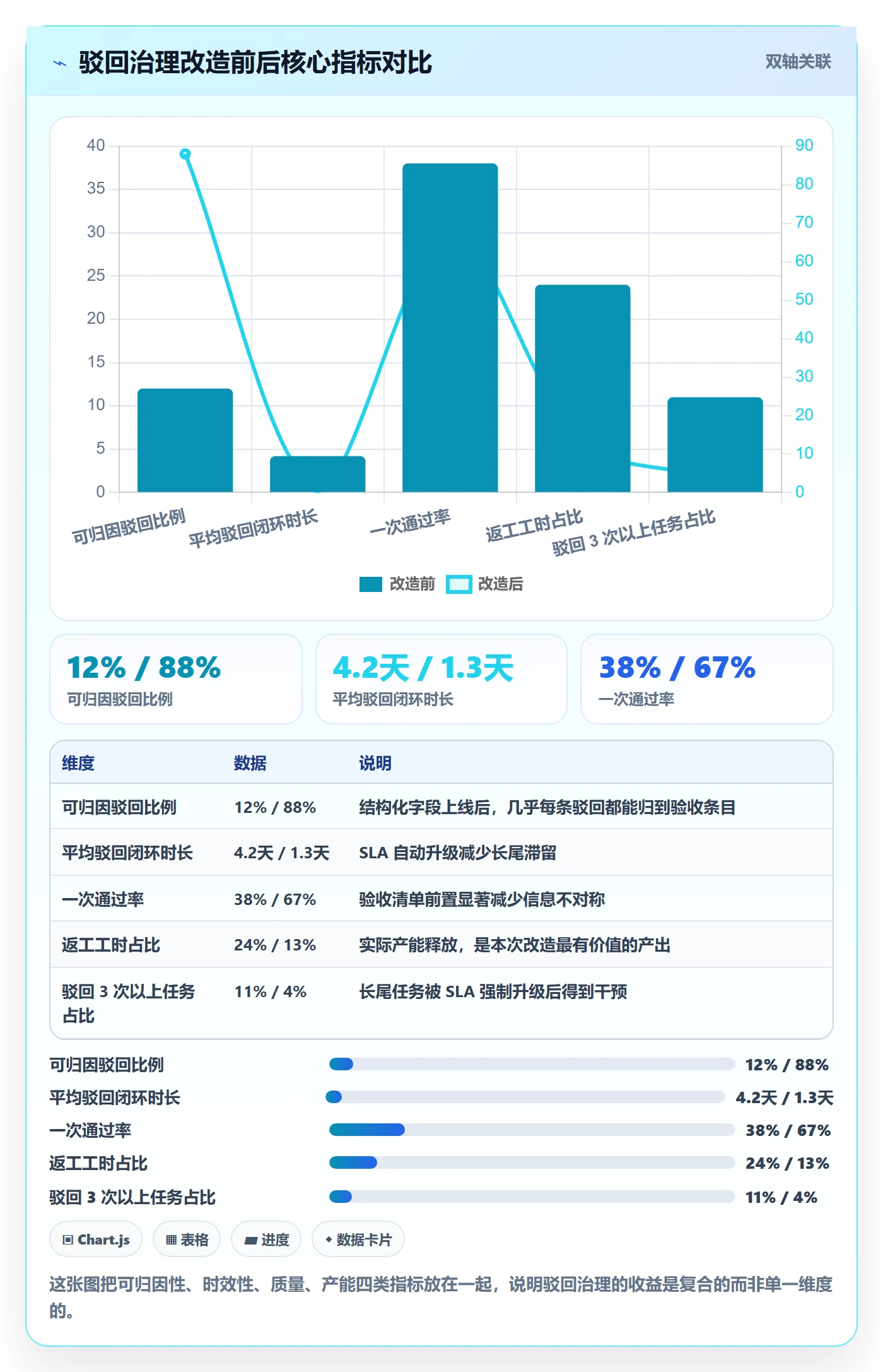 驳回管理方法大全:研发团队任务验收协同管理落地清单
