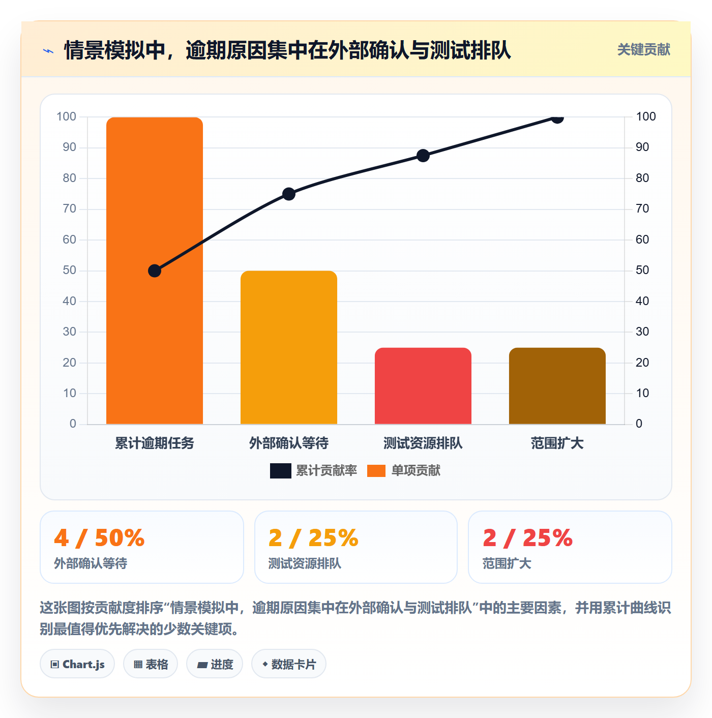 日历视图如何做好计划安排?项目负责人数据分析与操作步骤