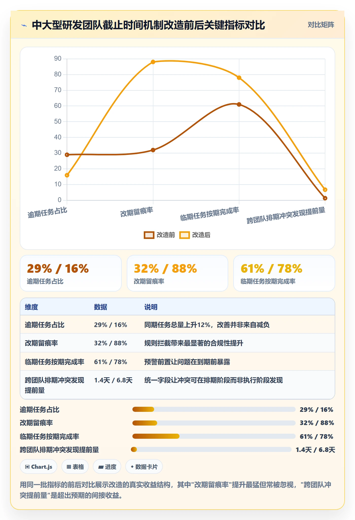 截止时间实操方法:项目成员提升任务属性效率的实操方法方法与模板