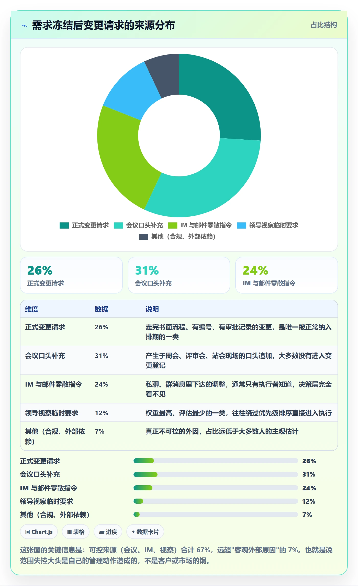 范围最佳实践:管理层项目范围最佳实践,常见问题
