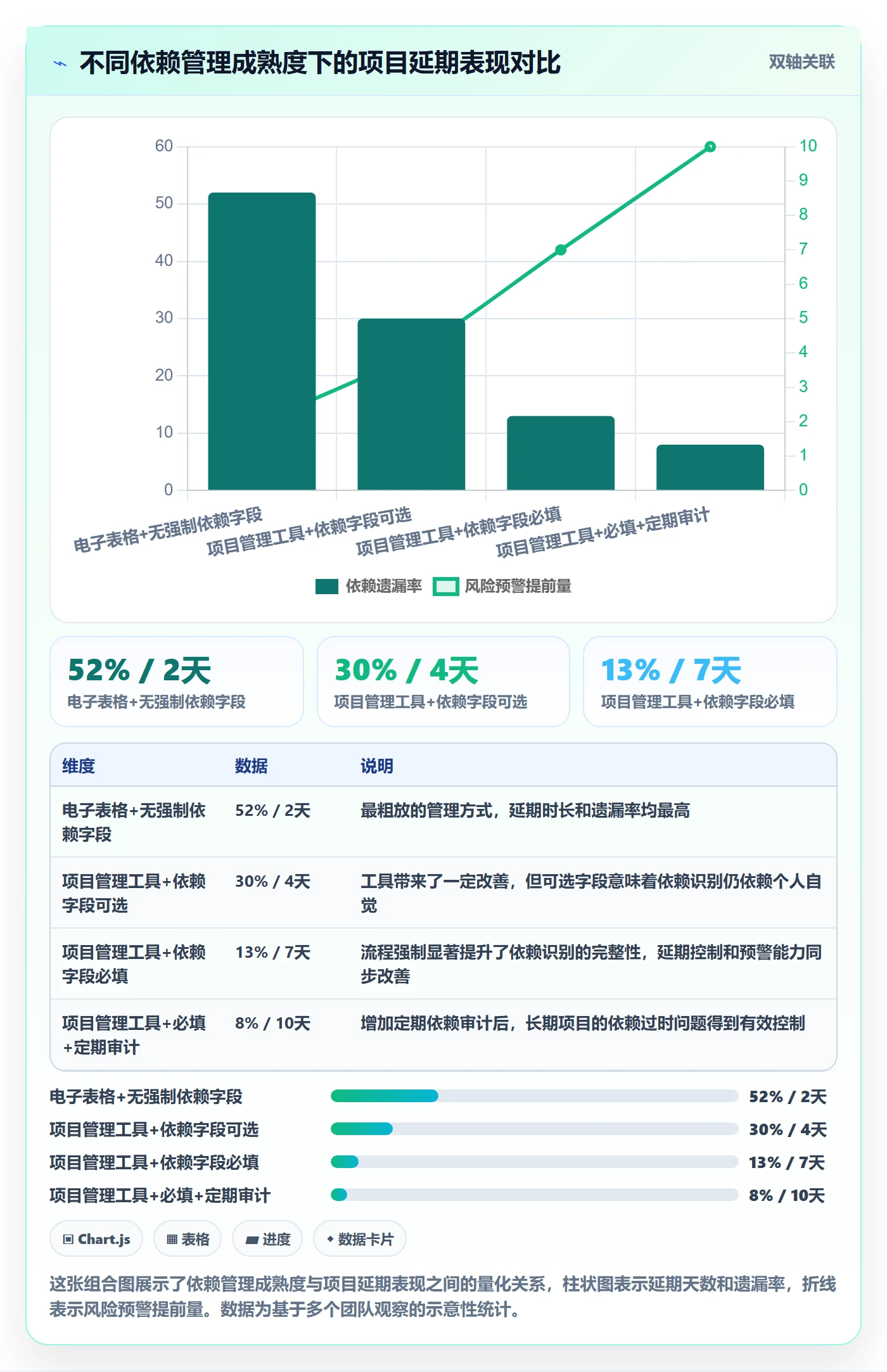 任务依赖关键路径教程:研发团队风险控制,避坑指南