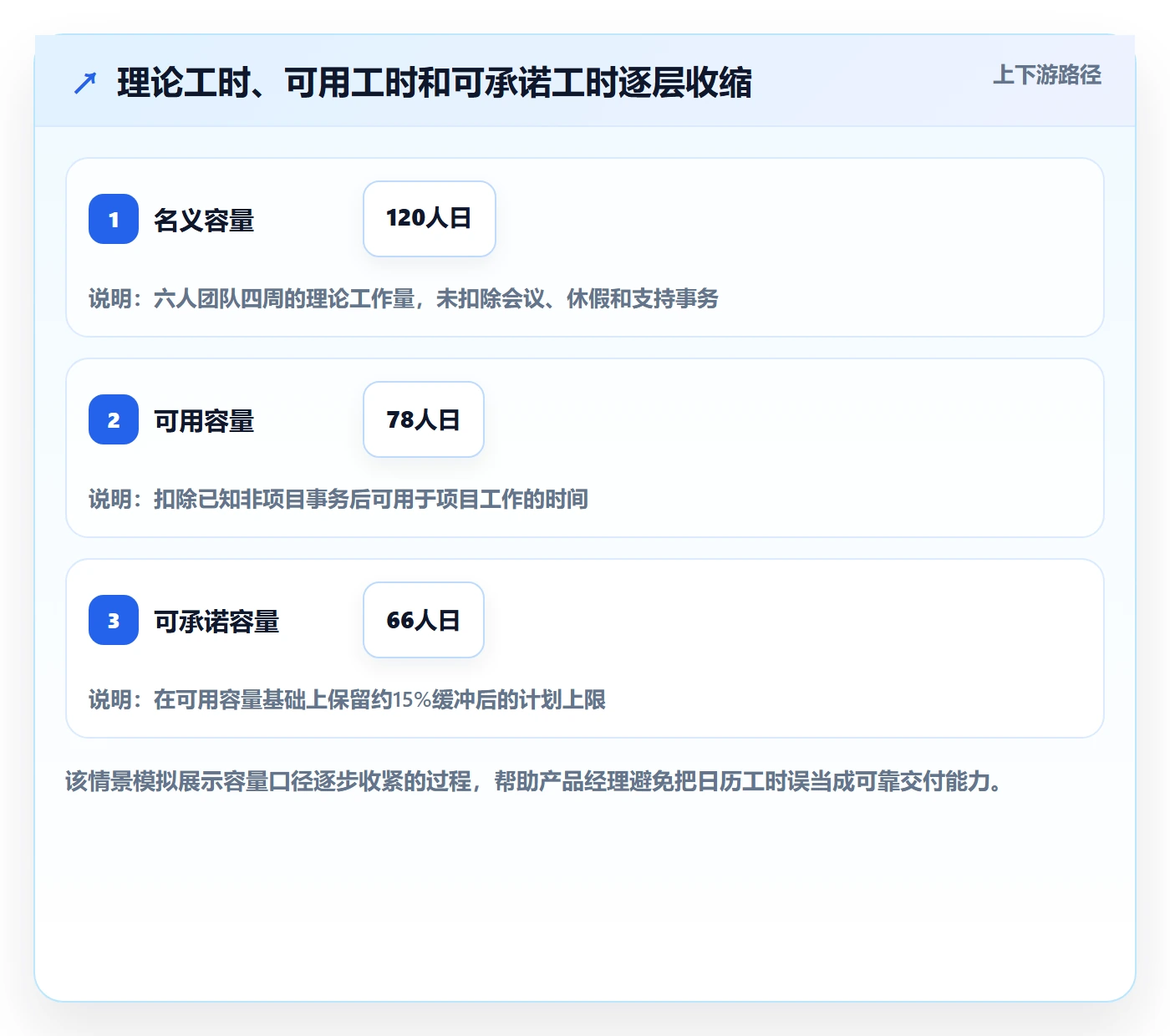 资源负载管理指南：产品经理如何做好人力资源计划，入门指南全流程