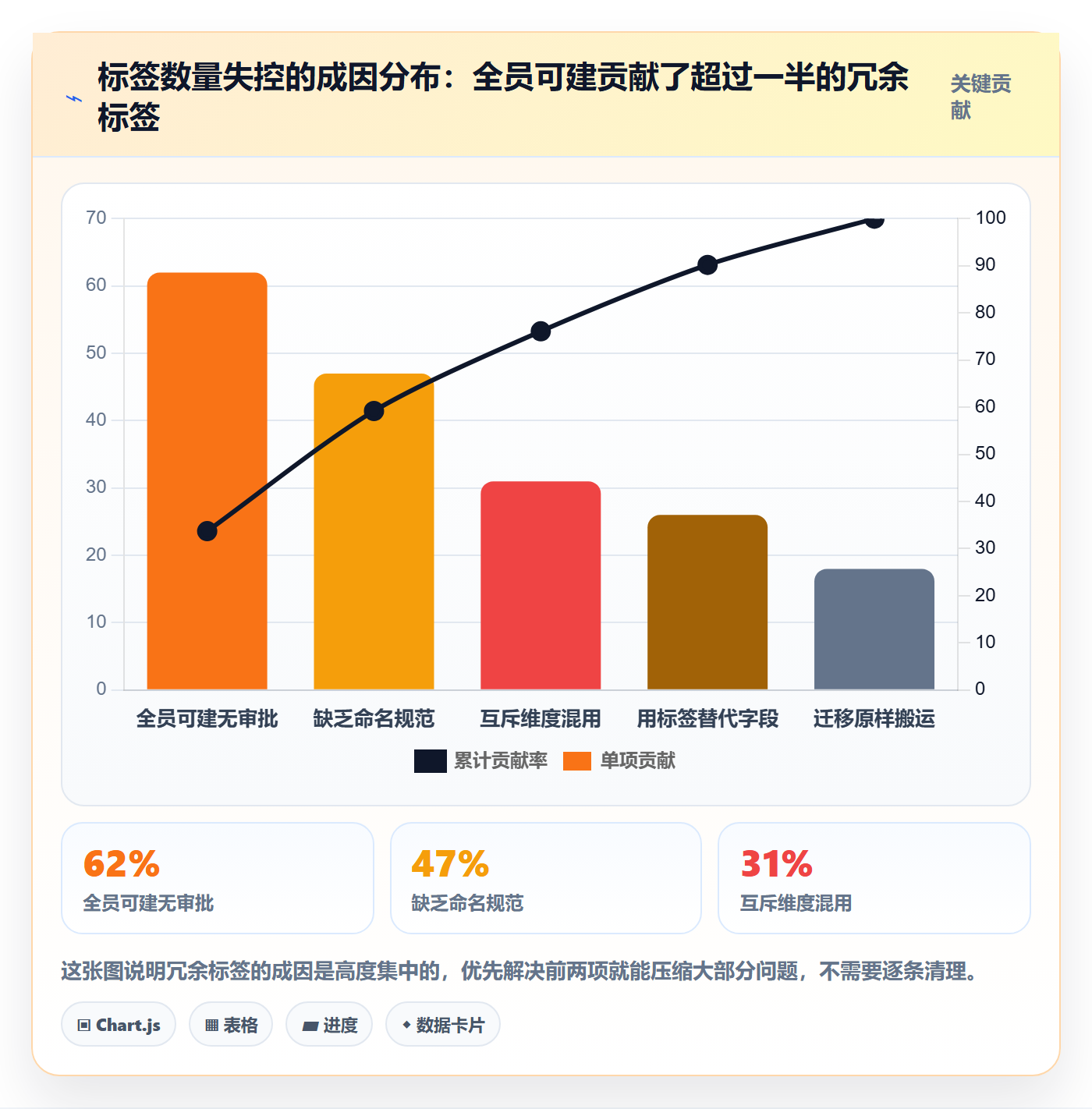 标签落地方案:企业管理者开展任务属性的效率提升案例解析