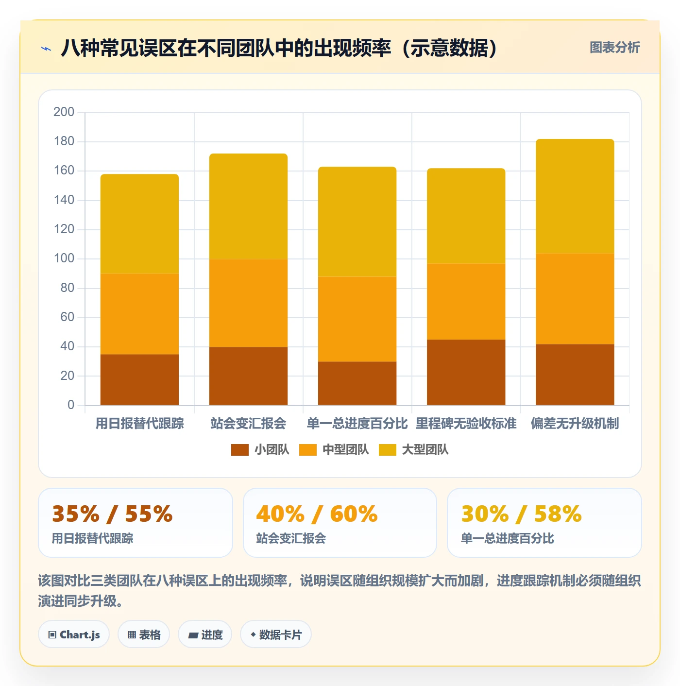 进度跟踪进展全流程:产品经理落地方案与一文讲清