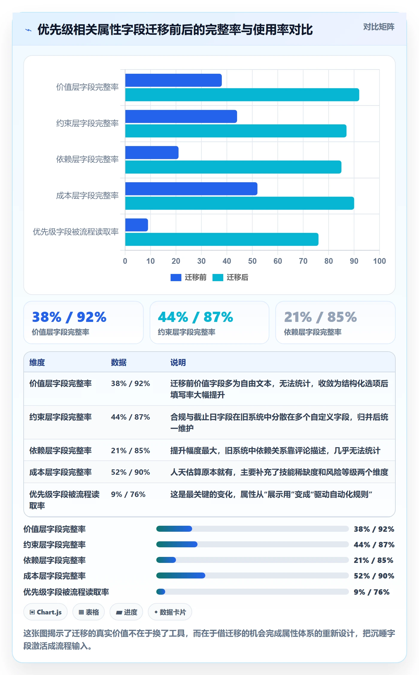 优先级管理指南:企业管理者如何做好任务属性,效率提升全流程