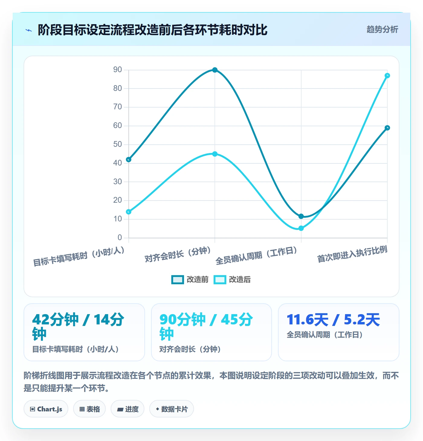 阶段目标实操方法：项目经理提升项目目标效率的协同管理方法与模板