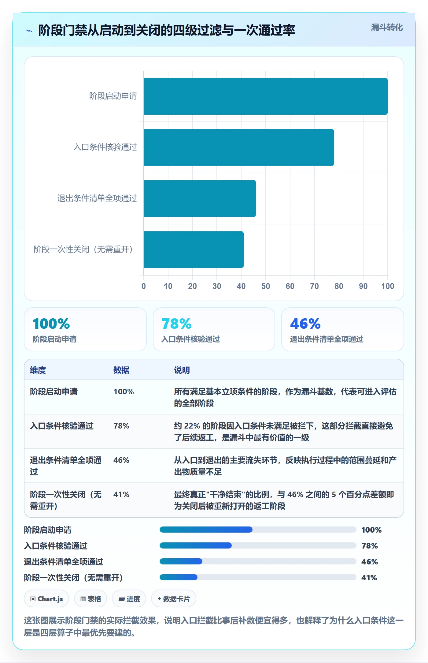 项目阶段实操方法：项目负责人提升项目阶段效率的协同管理方法与模板
