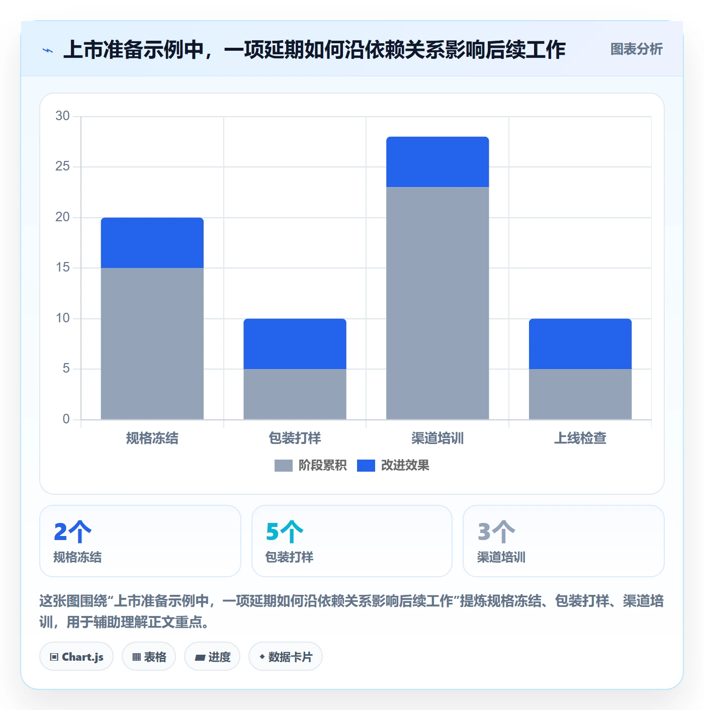 甘特图甘特图教程:企业管理者效率提升,避坑指南