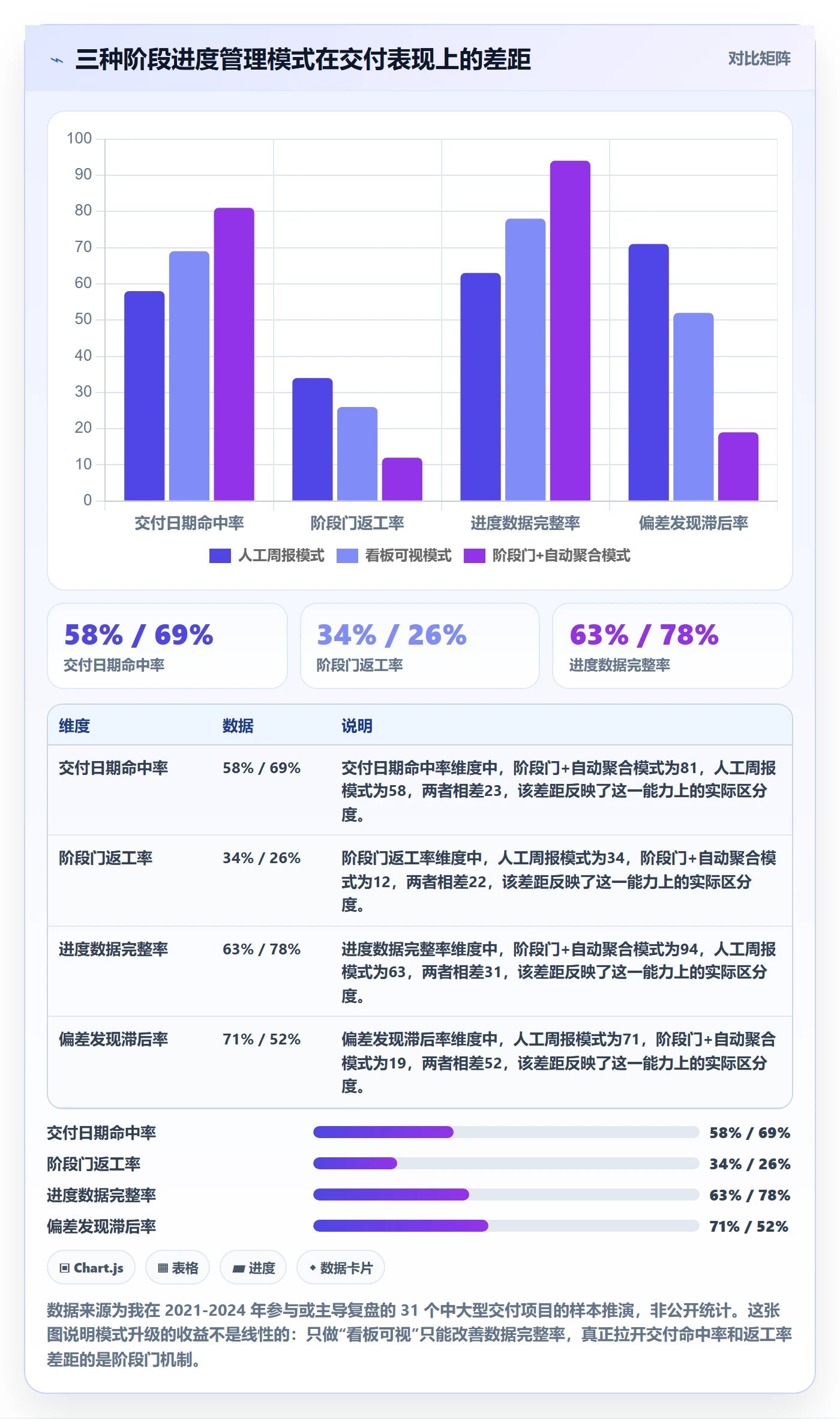 阶段进度实操方法：产品经理提升进度管理效率的实操方法方法与模板