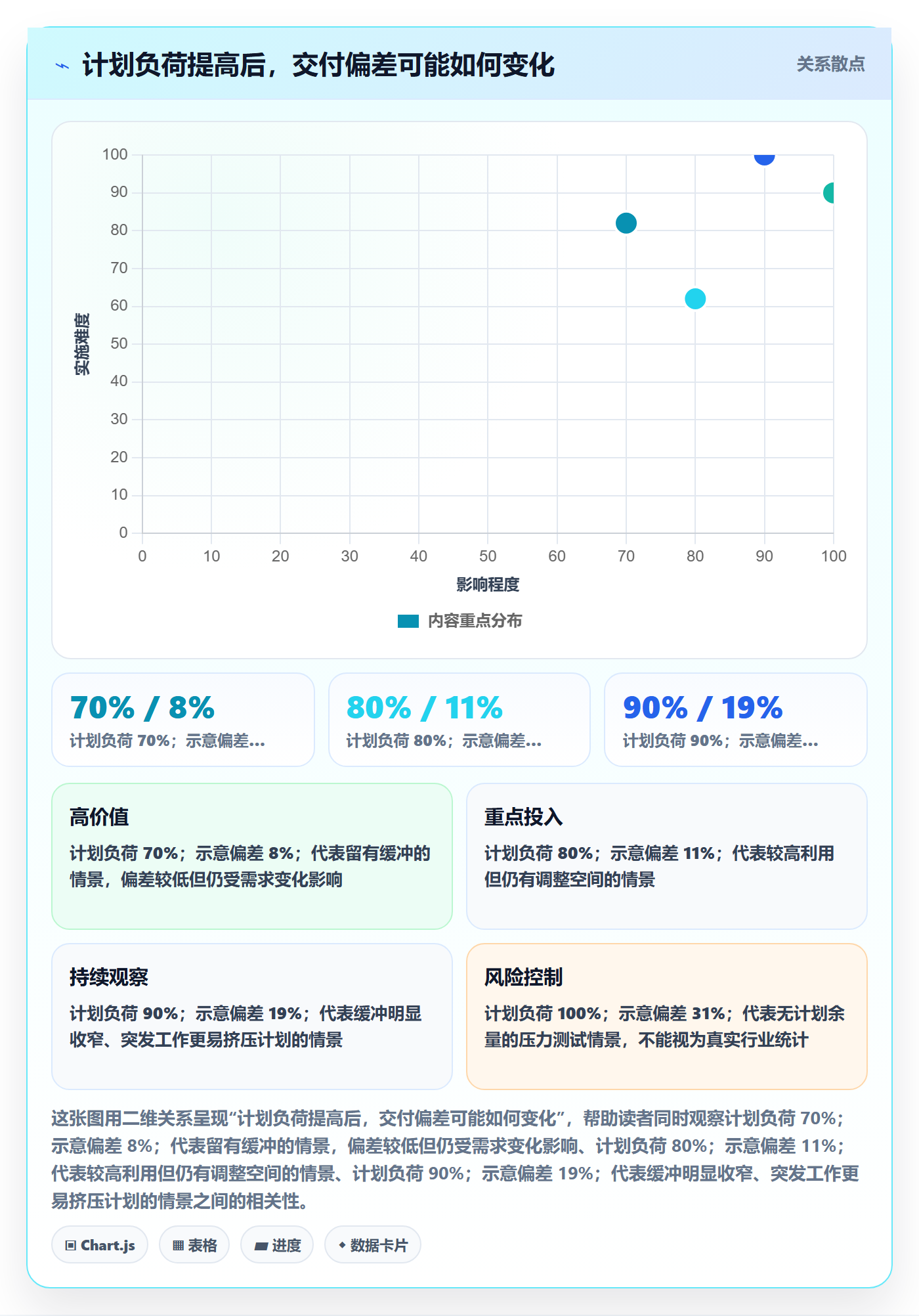 投入比例实操方法:产品经理提升人力资源计划效率的制度设计方法与模板