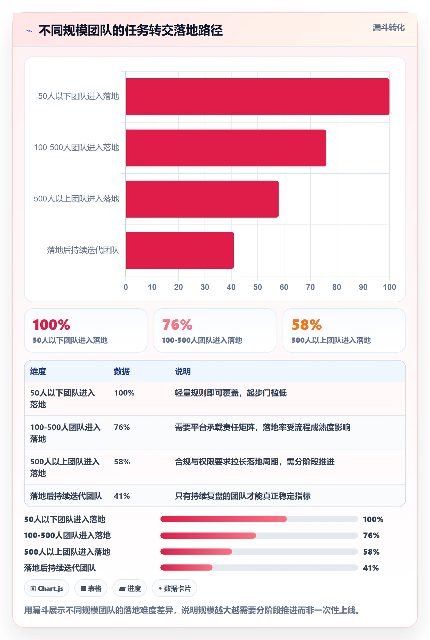 转交最佳实践:PMO任务分派协同管理,常见问题