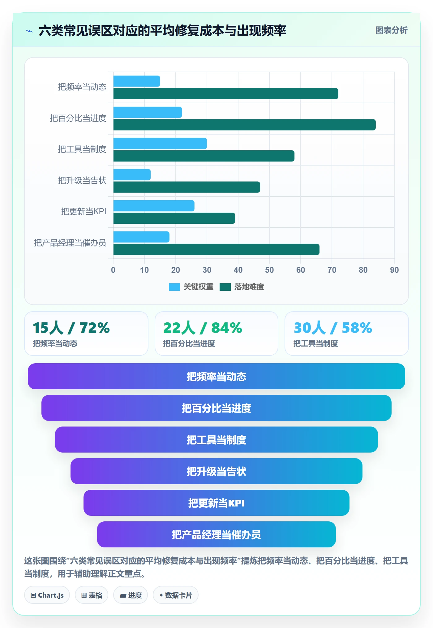 进度跟踪如何做好动态?产品经理制度设计与操作步骤