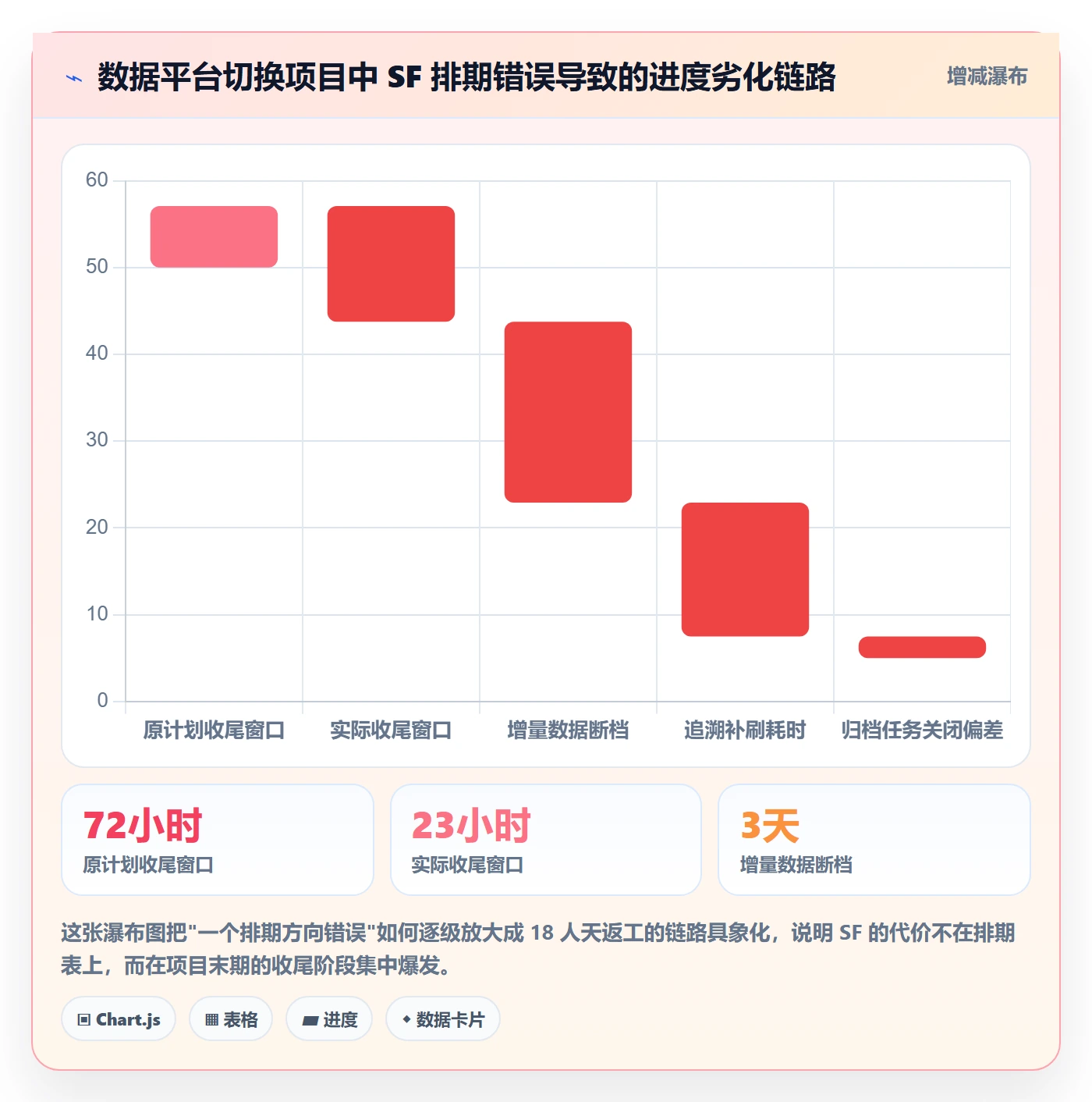 任务依赖如何做好SF?产品经理落地方案与操作步骤