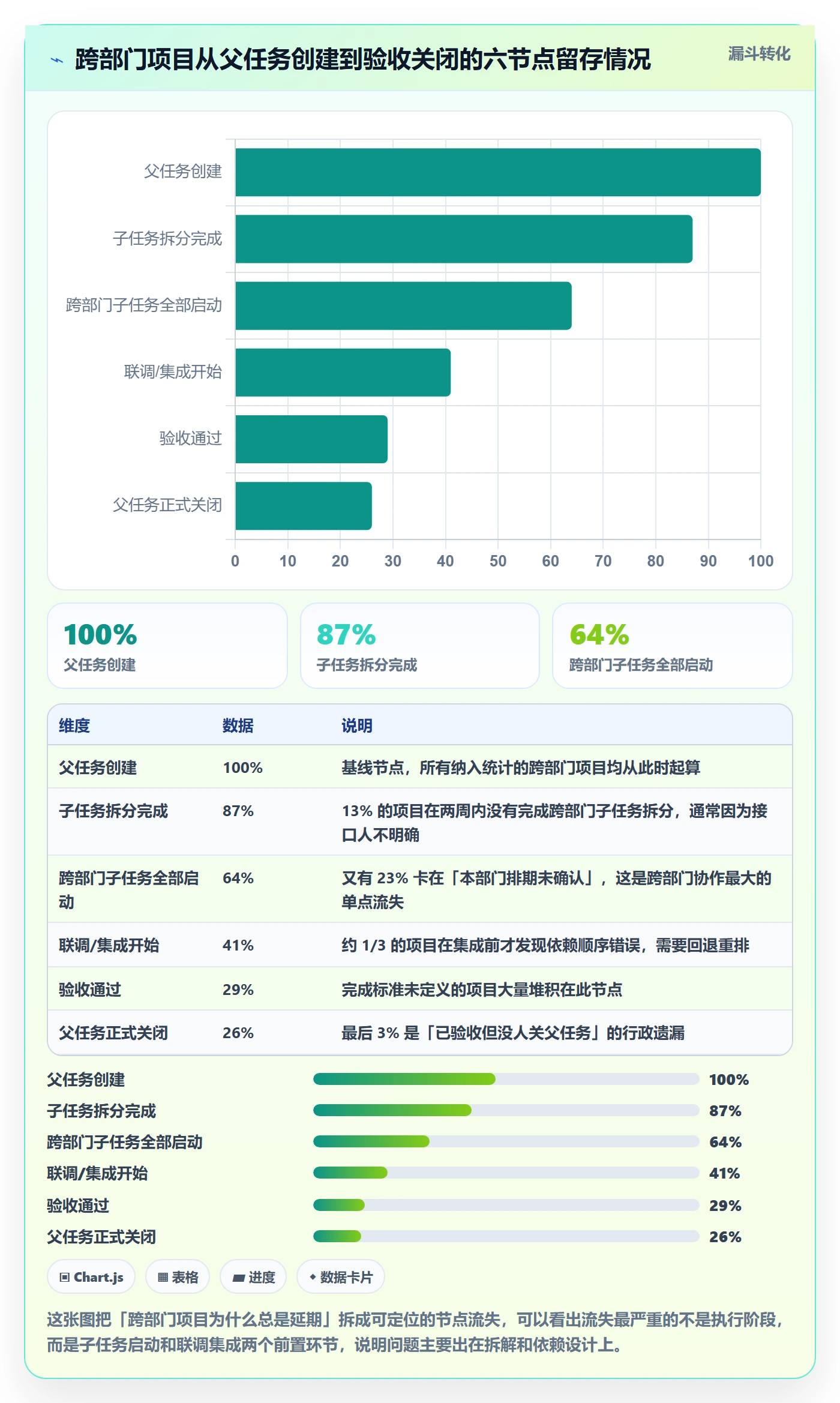 任务管理父任务教程:跨部门团队落地方案,避坑指南