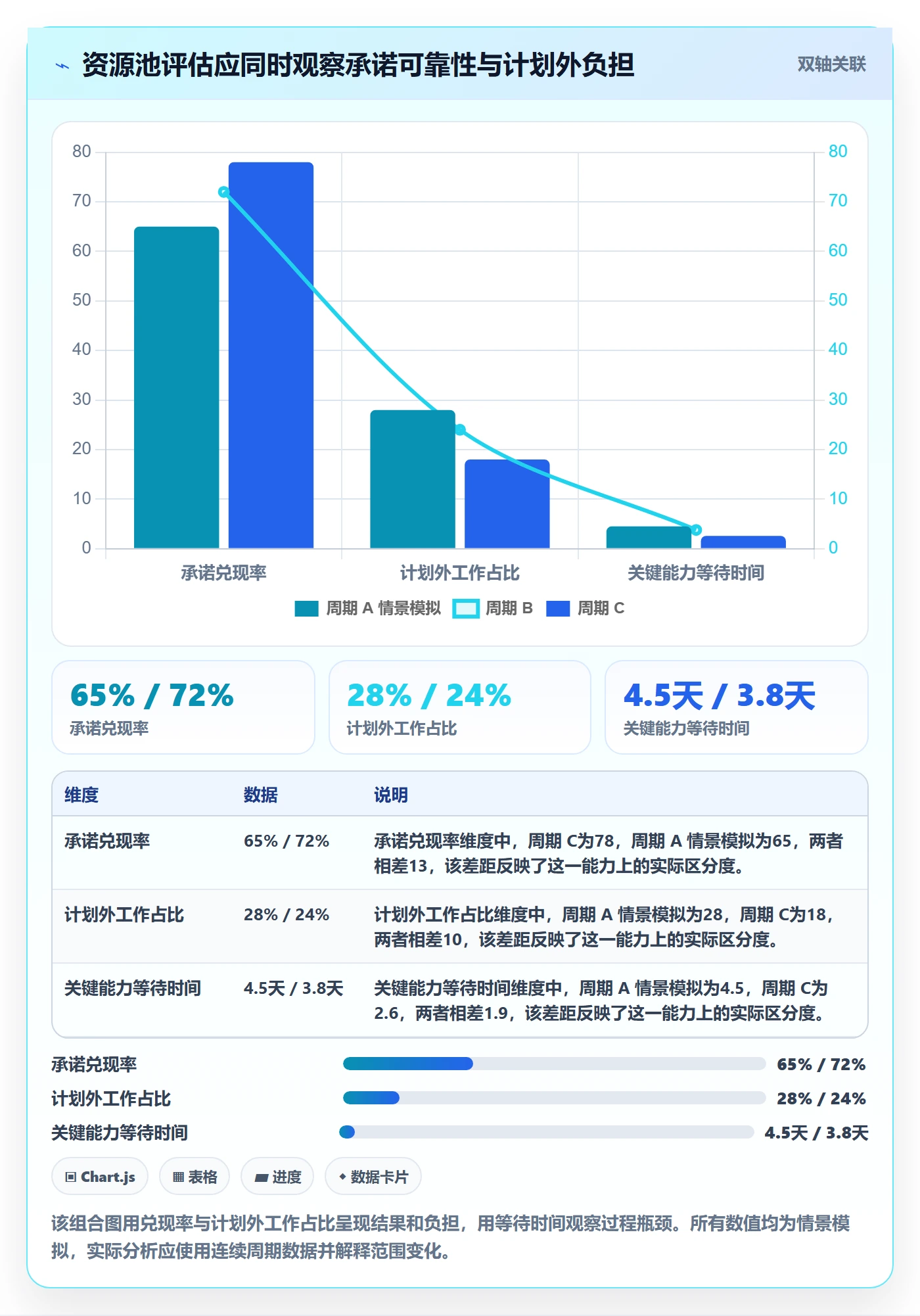 资源池怎么做?产品经理效率提升:资源管理从0到1