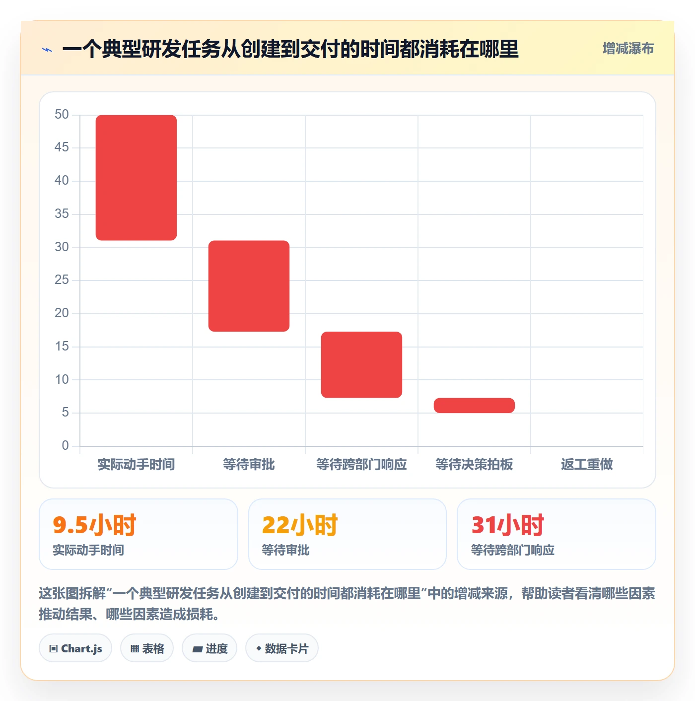 任务执行阻塞教程：管理层入门指南，避坑指南