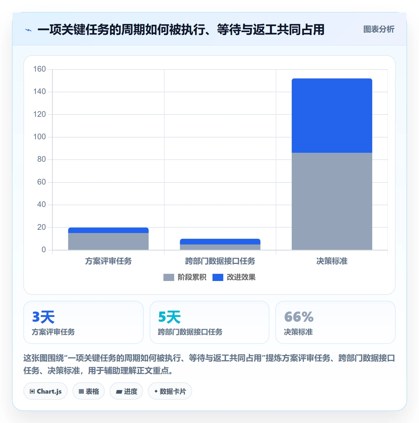 角色管理方法大全:项目成员资源管理协同管理落地清单