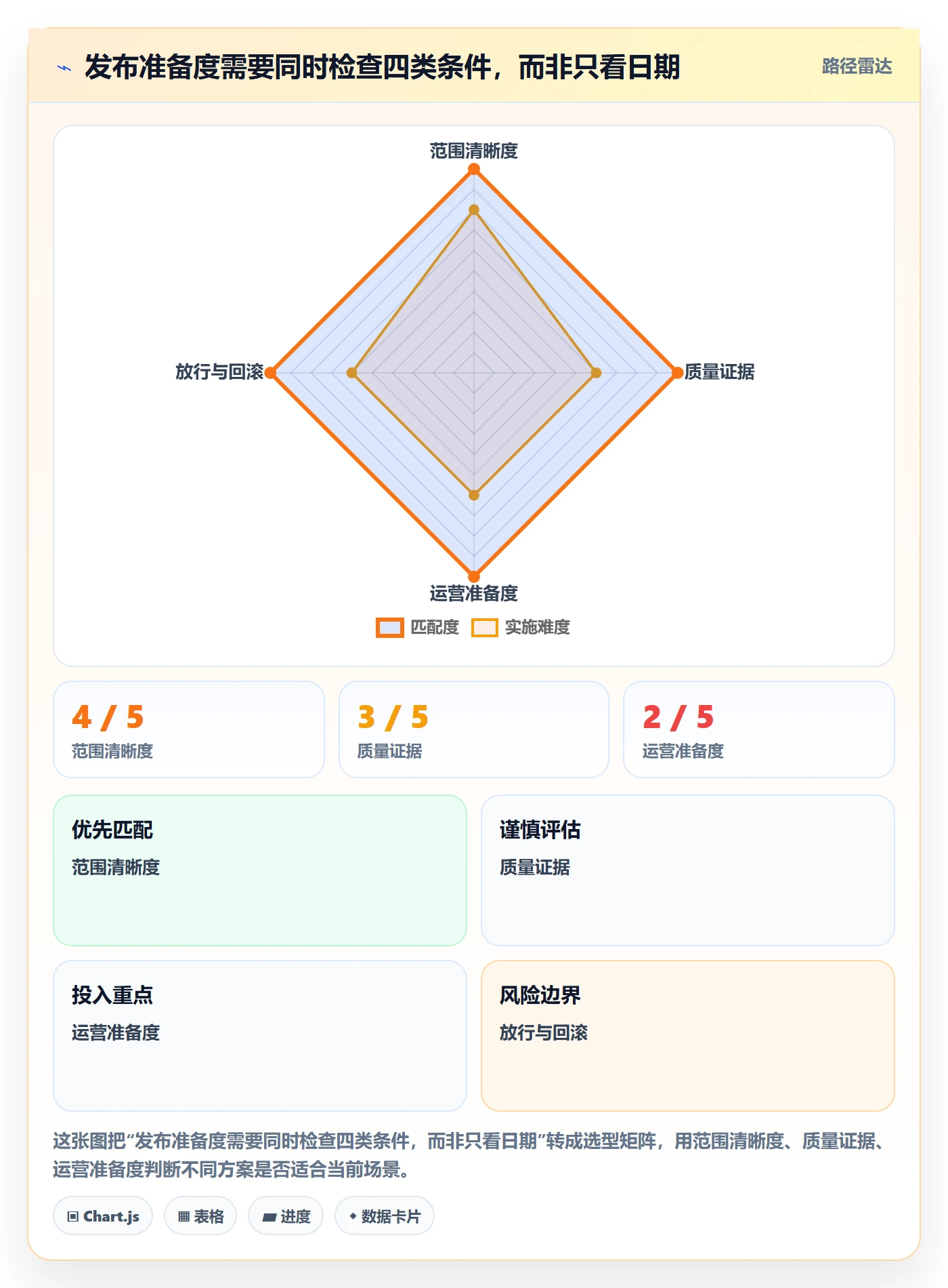 发布管理上线计划全流程：跨部门团队效率提升与一文讲清