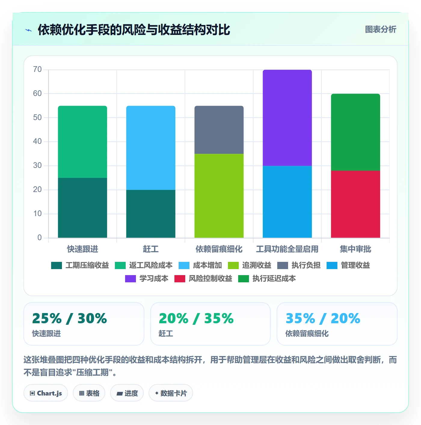 依赖关系最佳实践:管理层任务依赖流程优化,常见问题