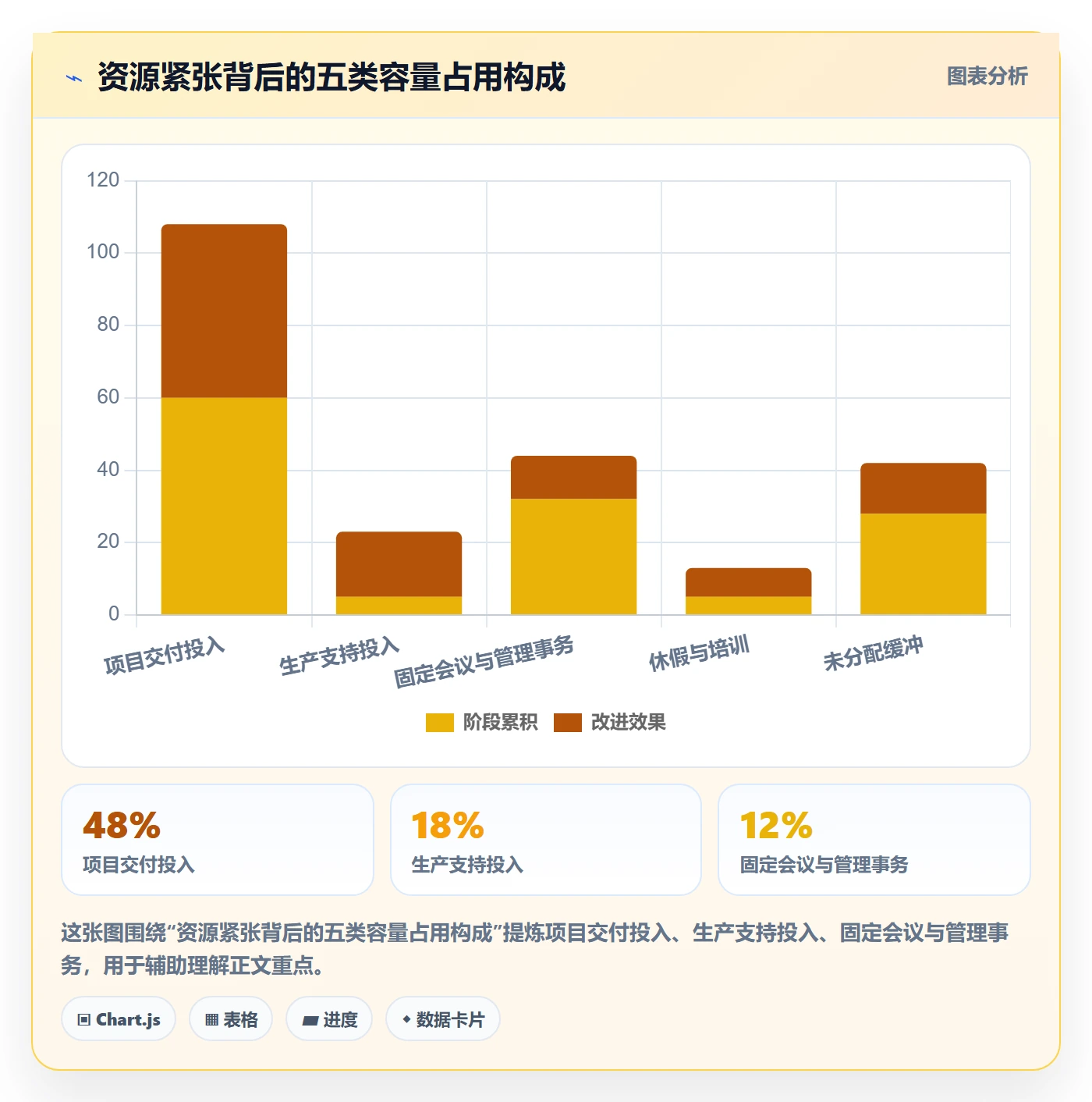 资源负载怎么做?PMO落地方案:人力资源计划从0到1