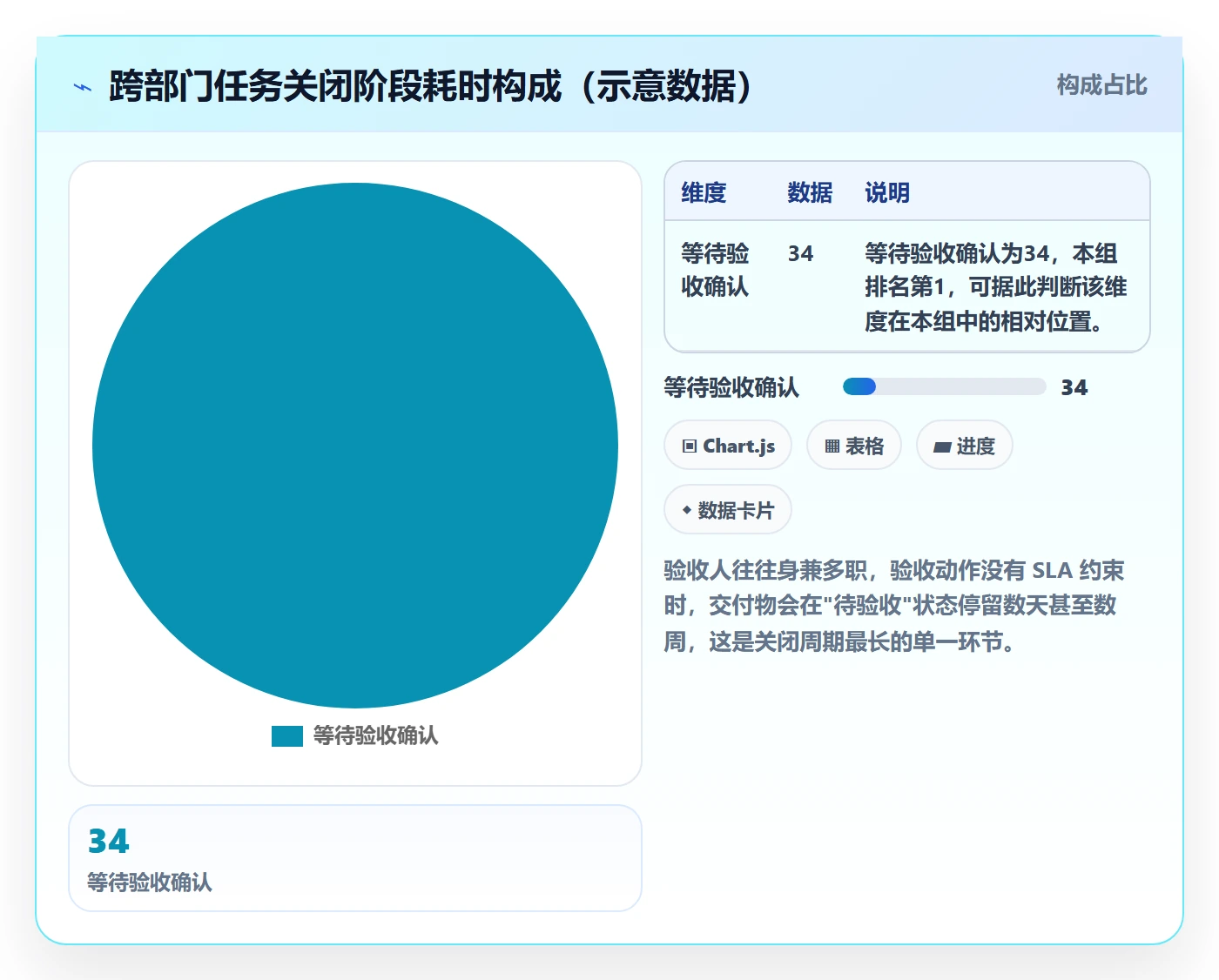 关闭最佳实践：跨部门团队任务执行流程优化，常见问题