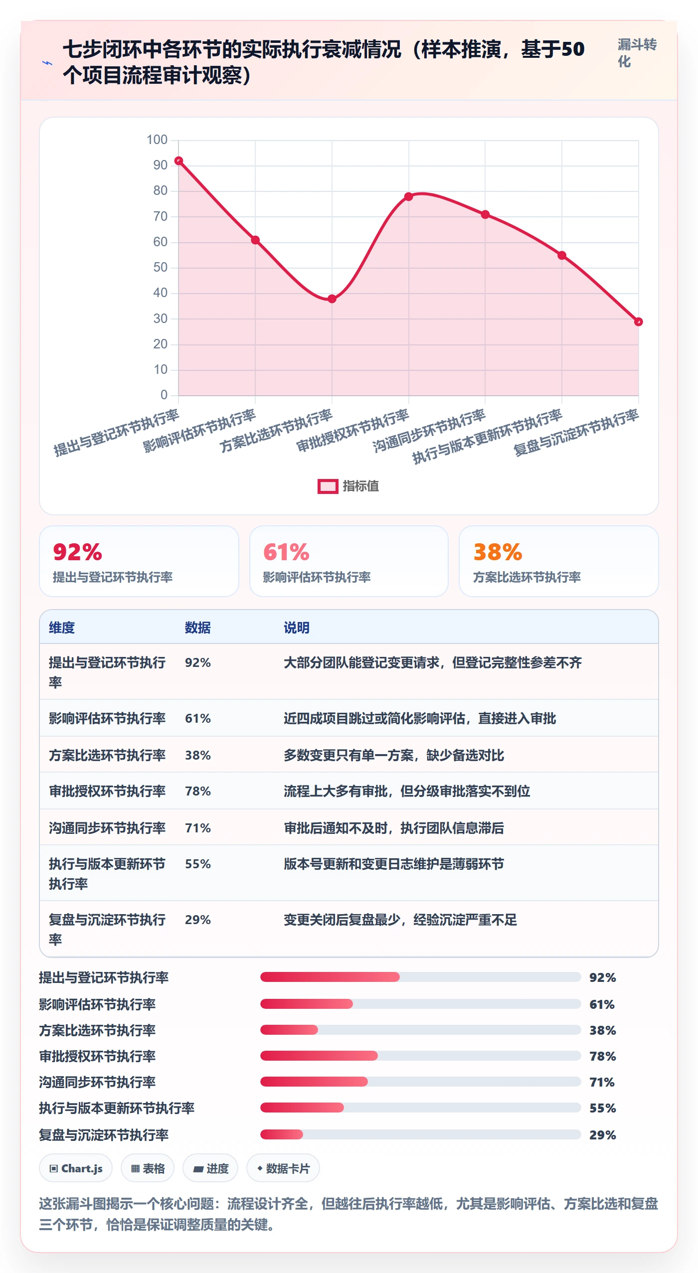 计划调整流程与规范:项目负责人项目规划流程优化关键指标