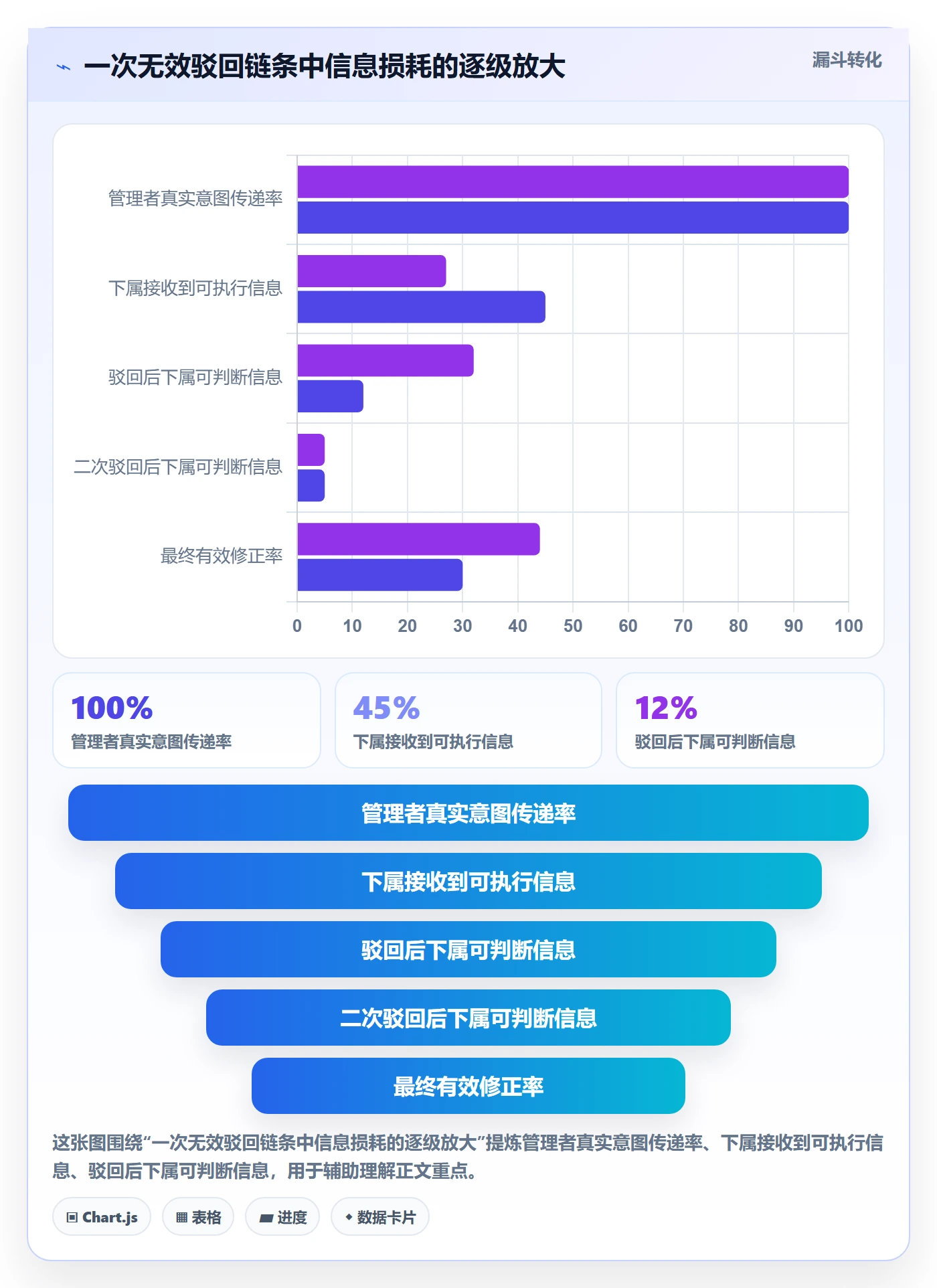 驳回管理方法大全:企业管理者任务验收实操方法落地清单