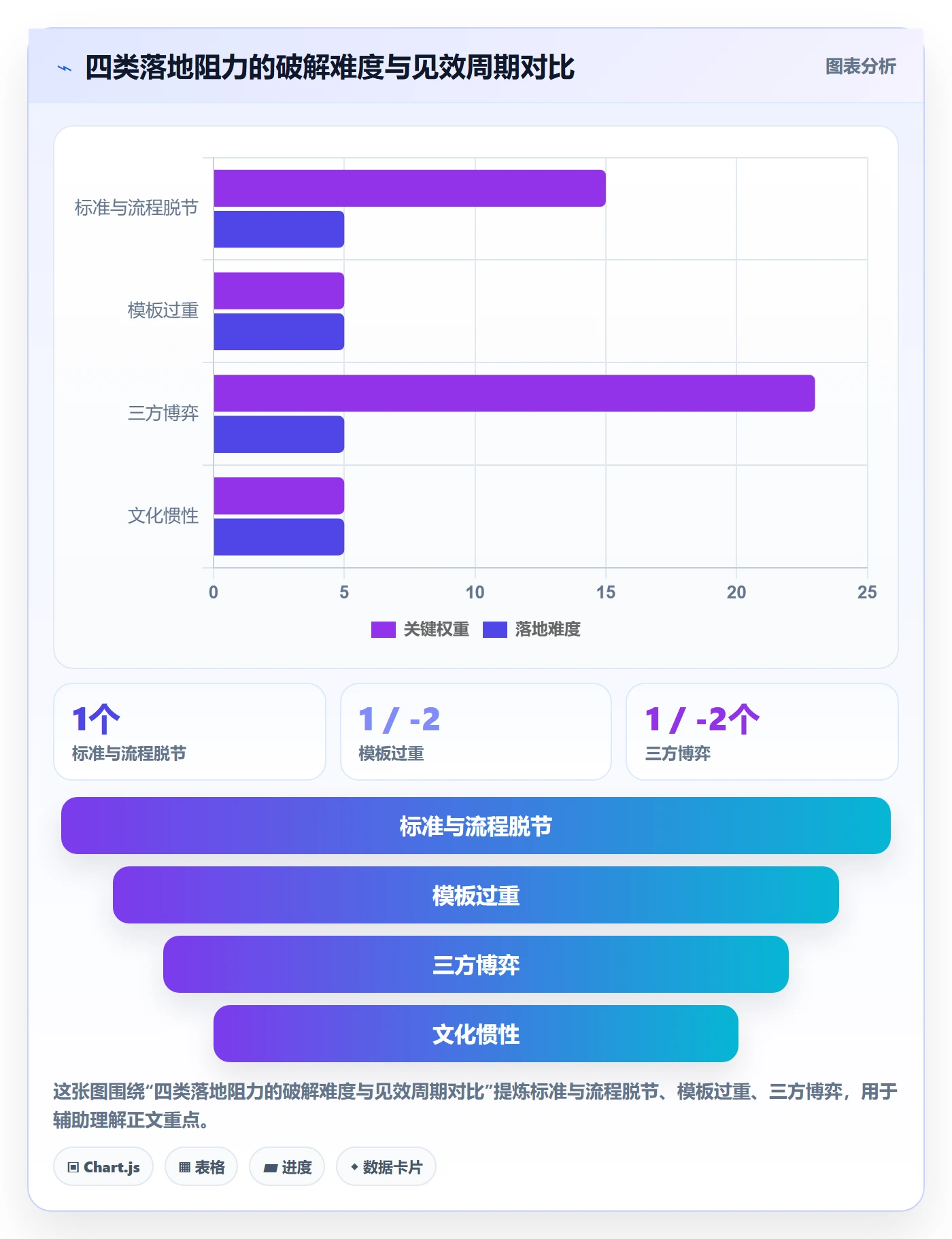 验收标准怎么做?研发团队最佳实践:任务验收从0到1