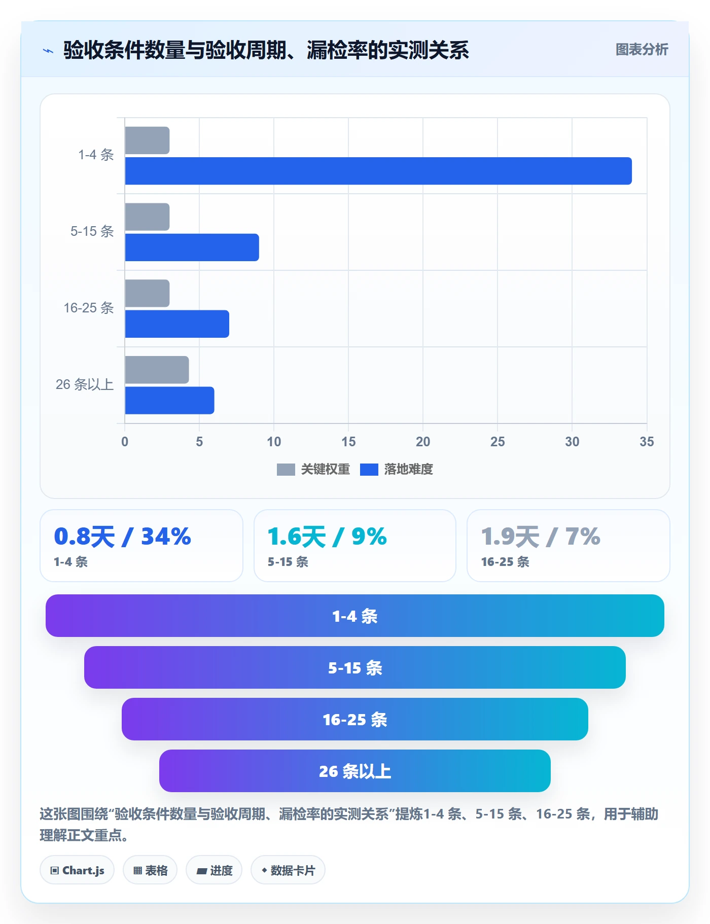 任务验收验收标准教程：产品经理制度设计，避坑指南