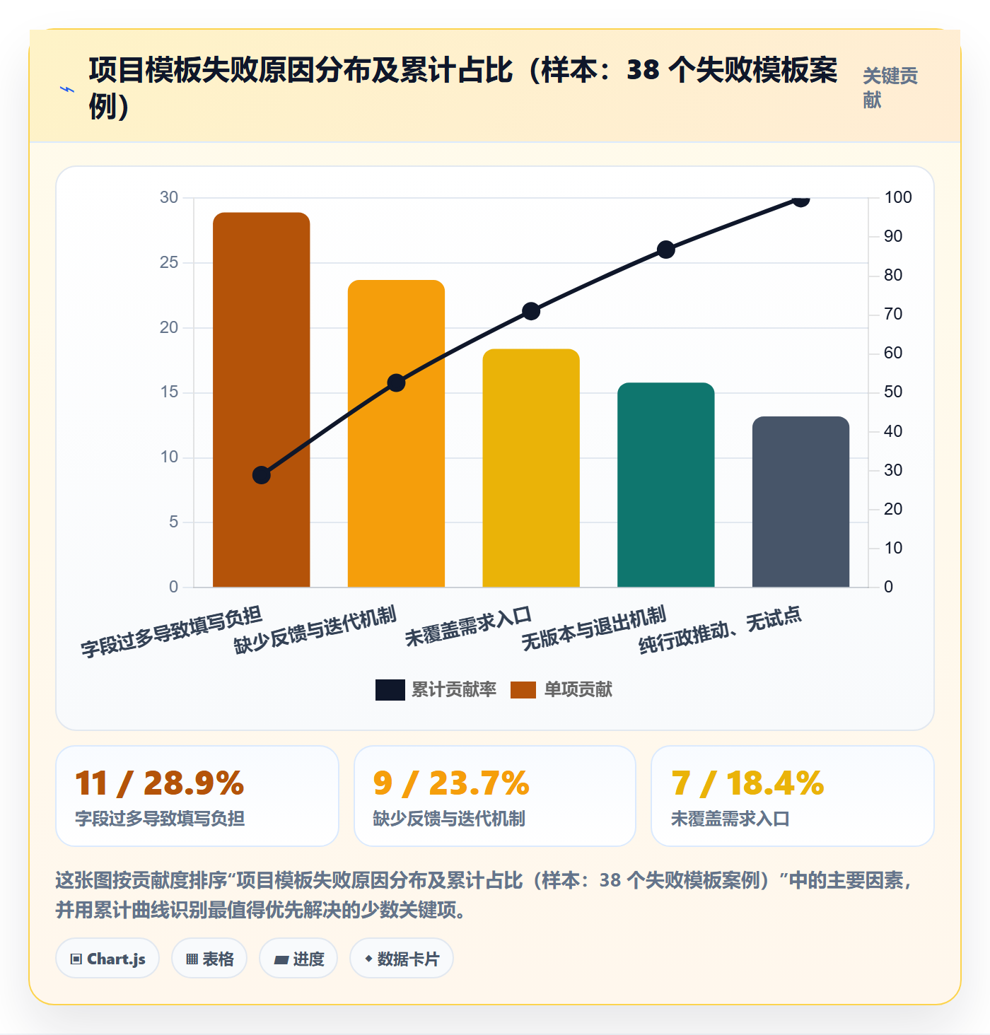 项目模板怎么做?研发团队流程优化:项目模板从0到1